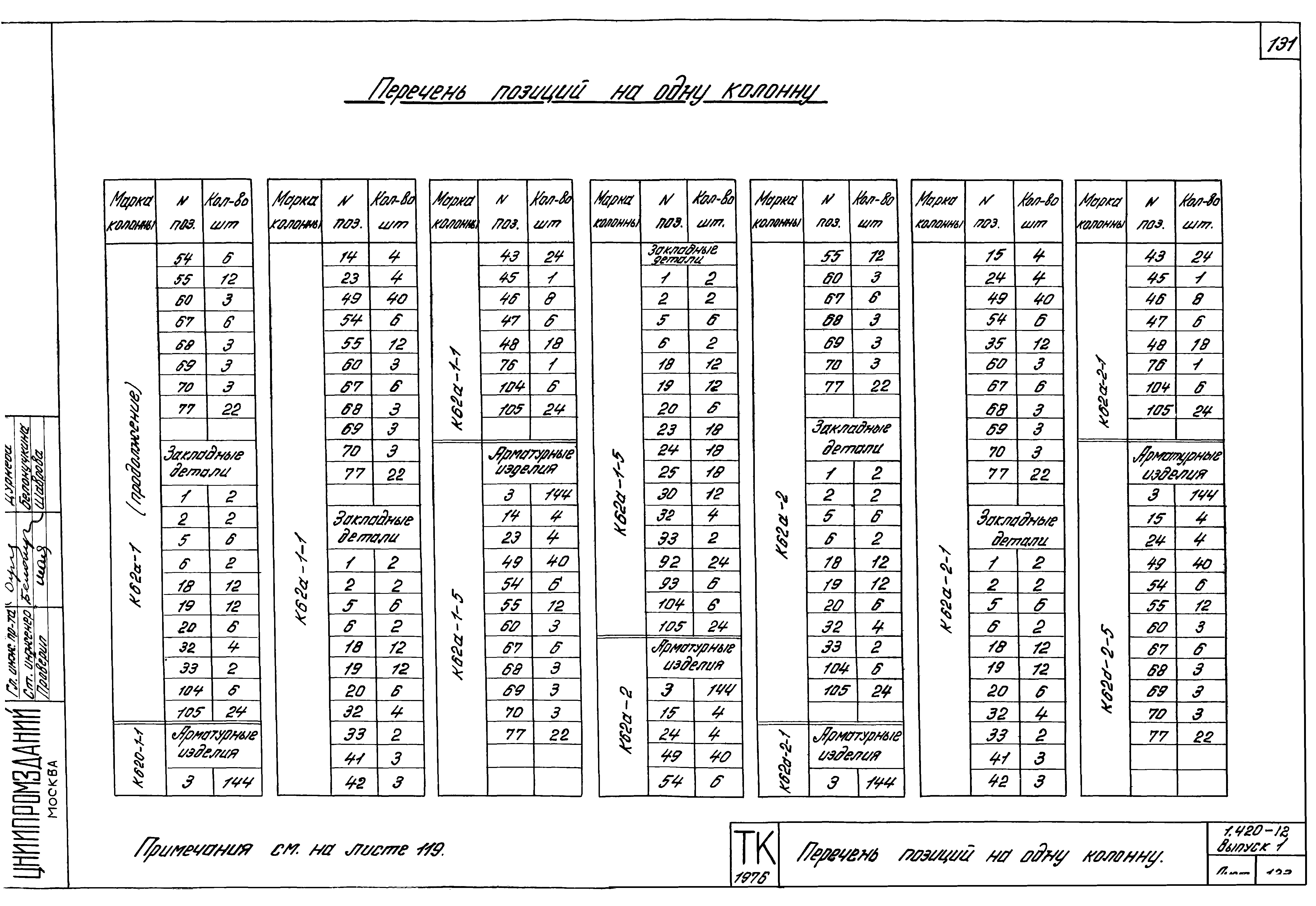 Серия 1.420-12