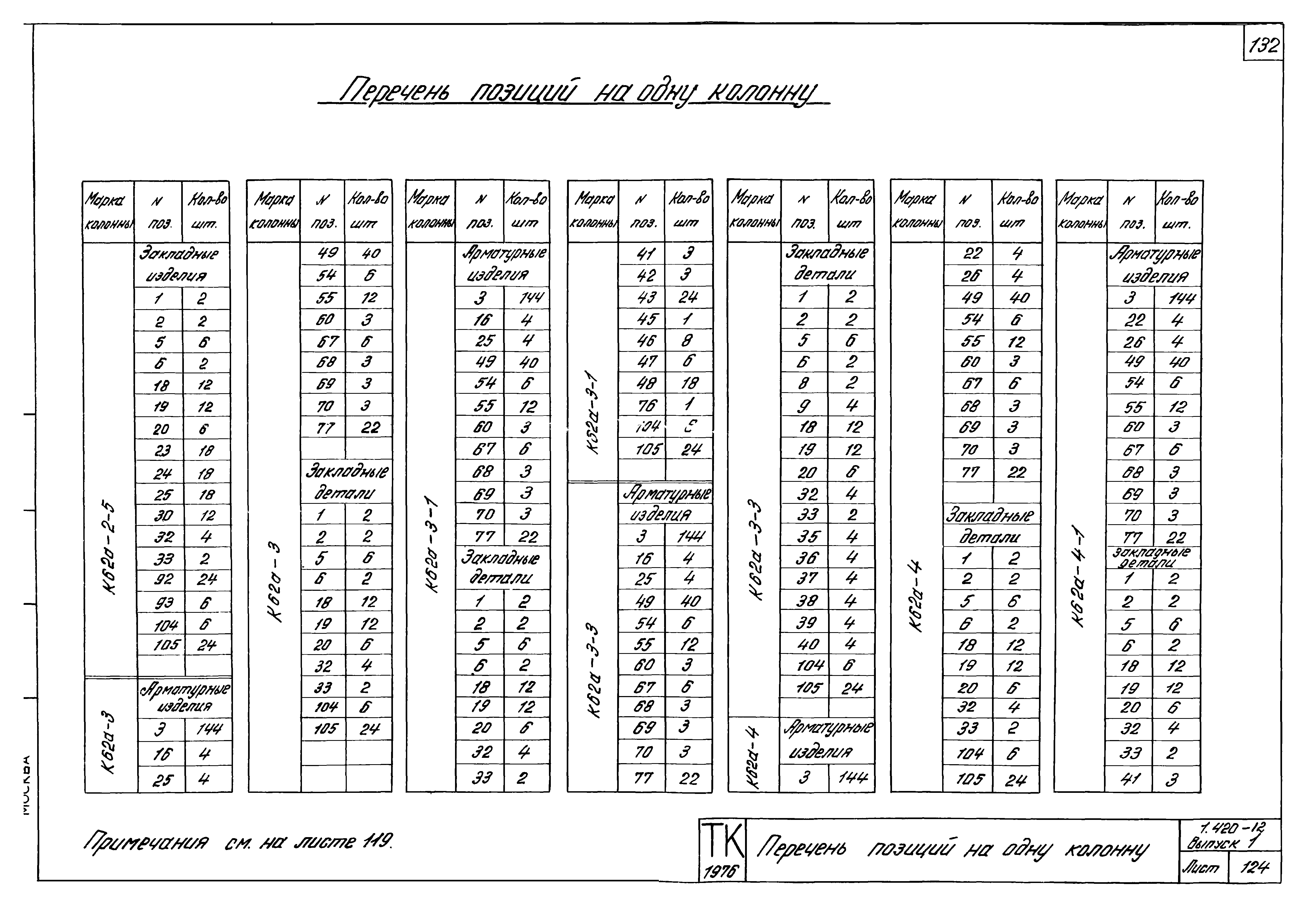 Серия 1.420-12