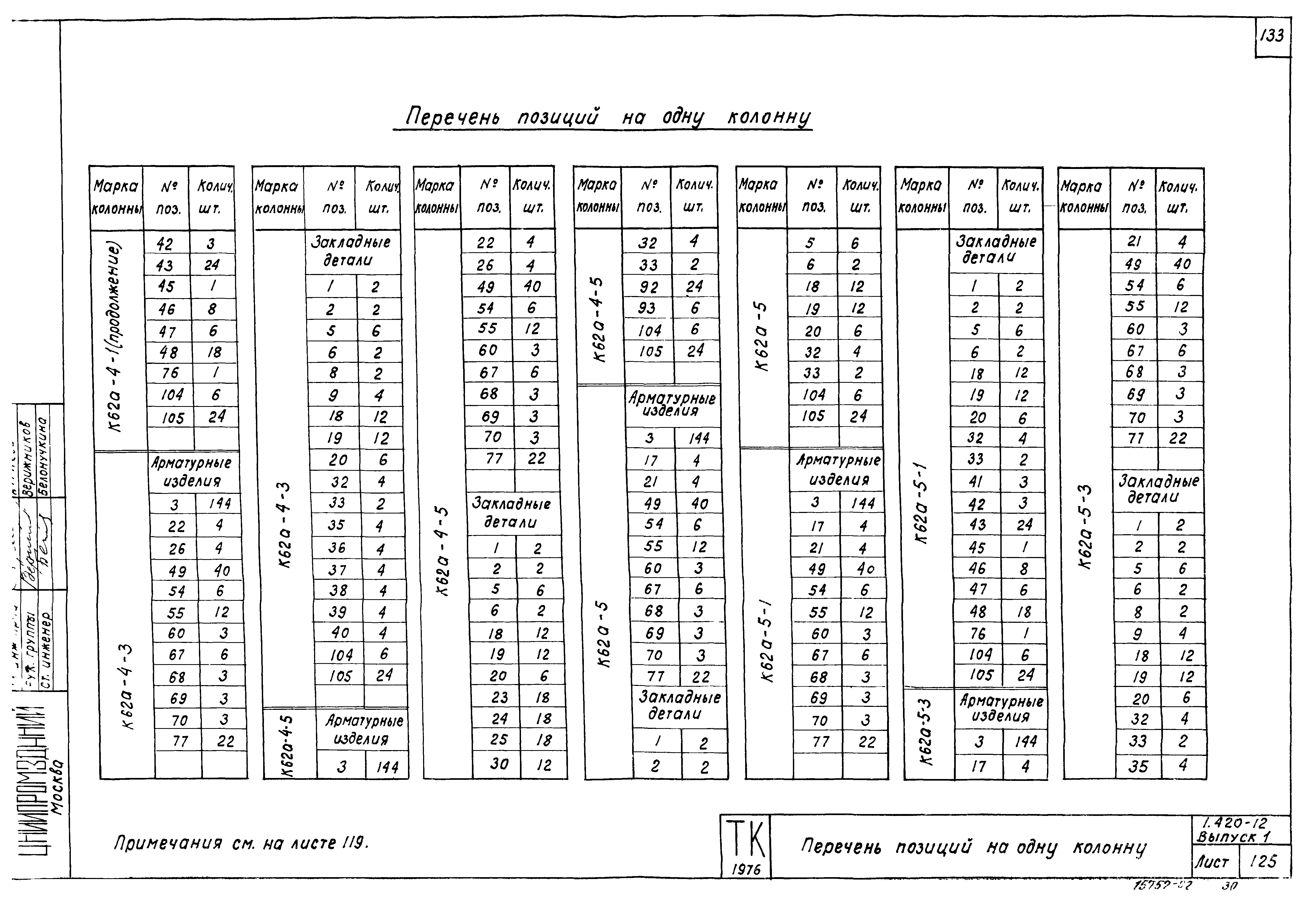 Серия 1.420-12