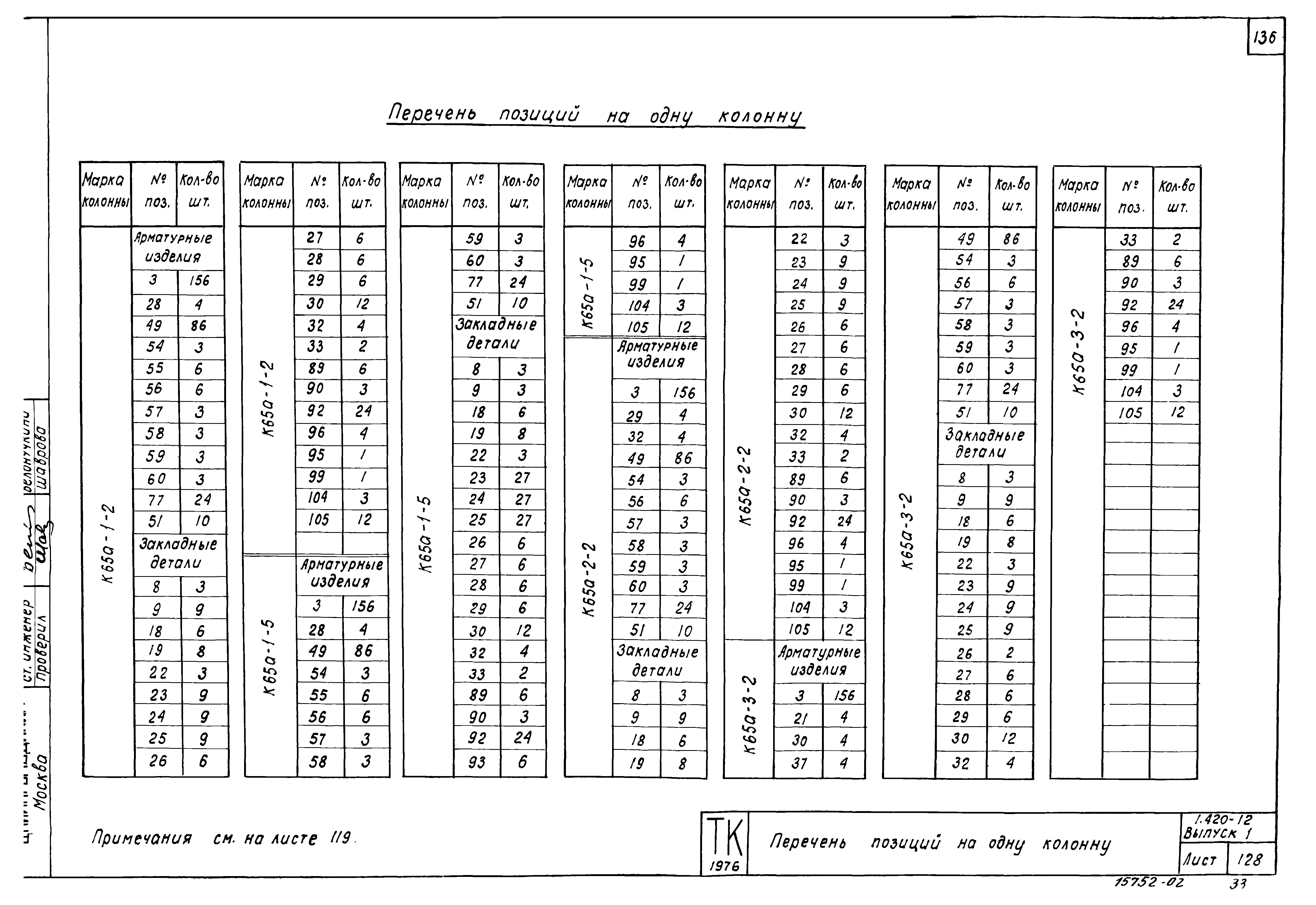 Серия 1.420-12