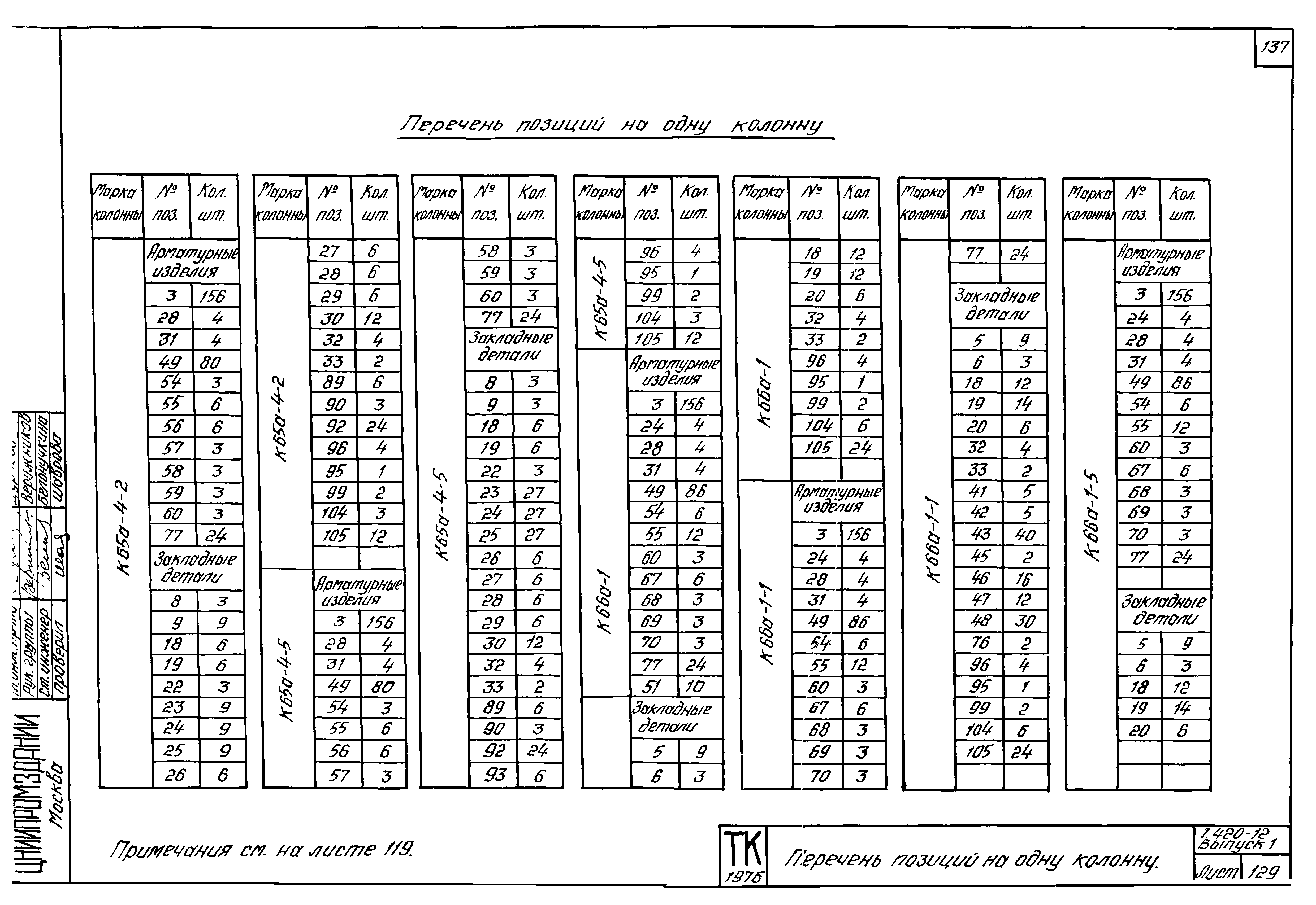 Серия 1.420-12