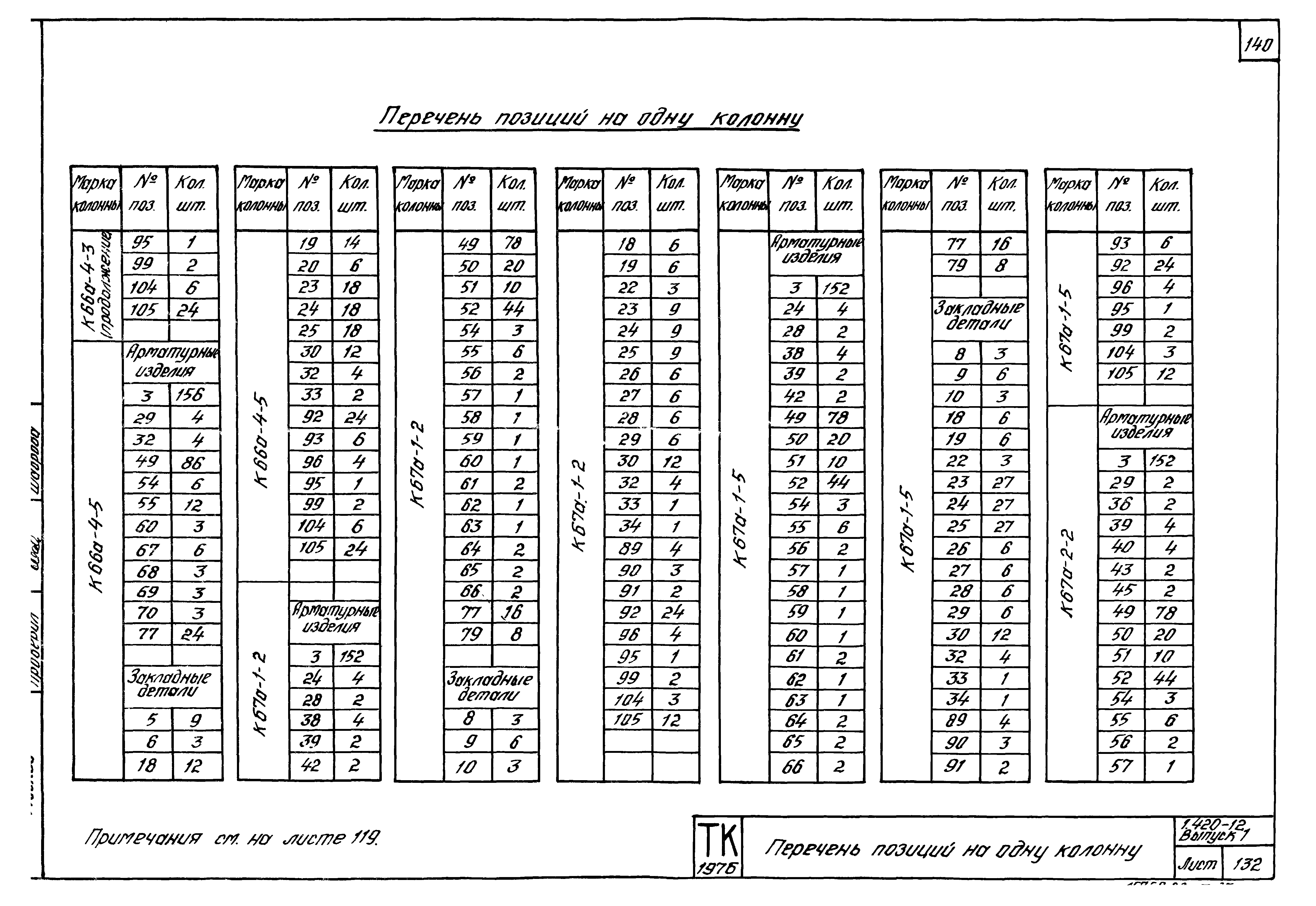 Серия 1.420-12