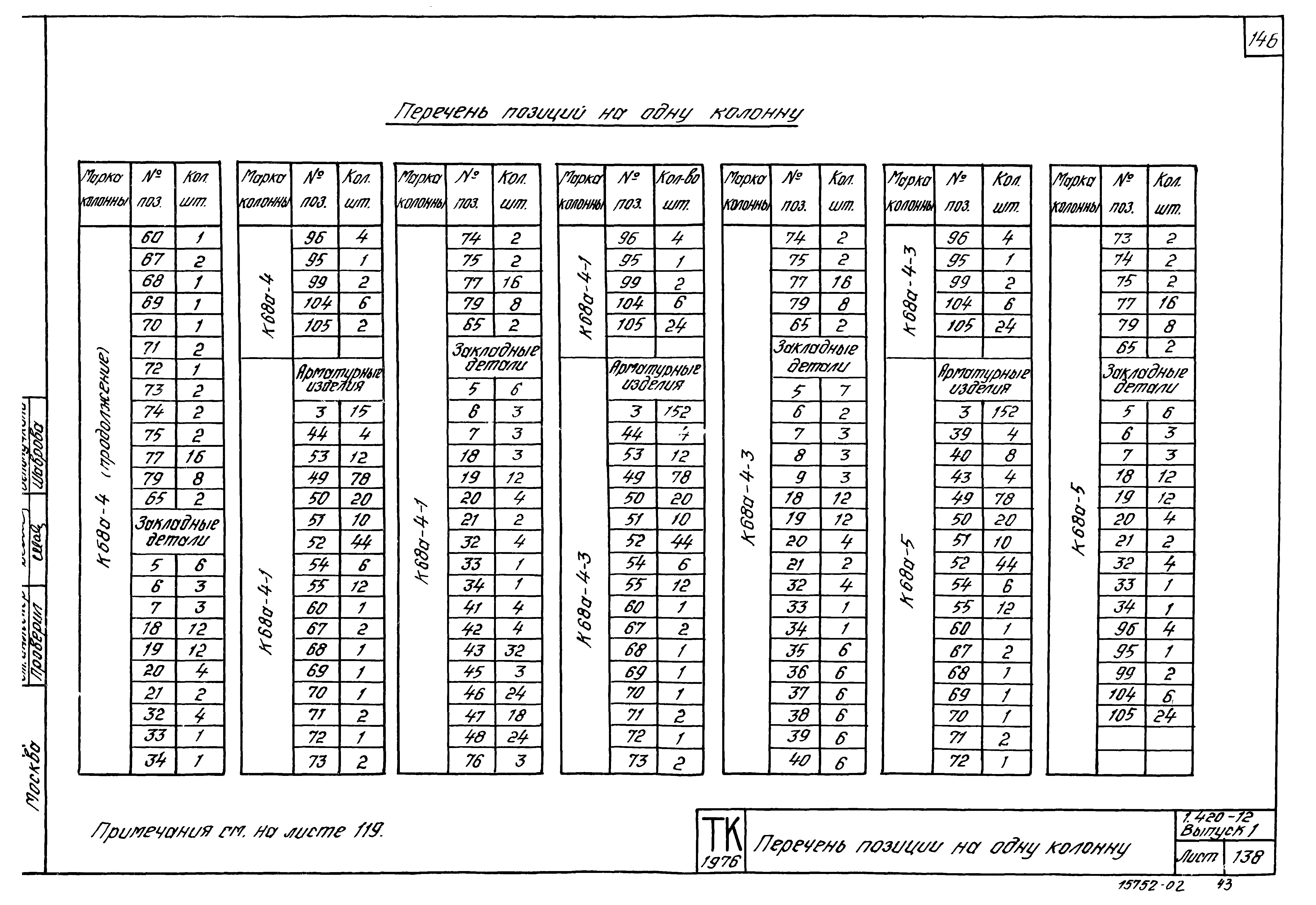 Серия 1.420-12