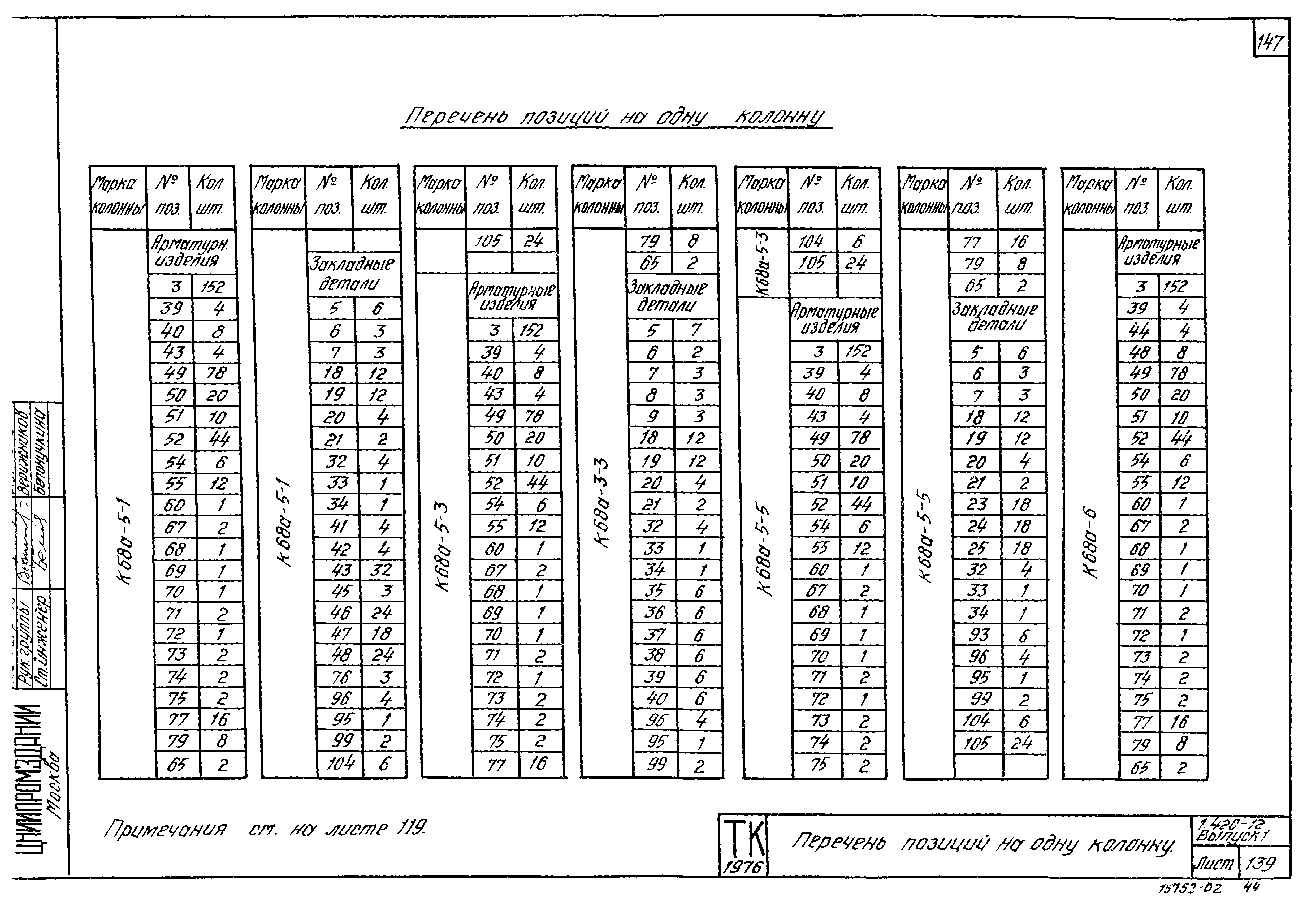 Серия 1.420-12