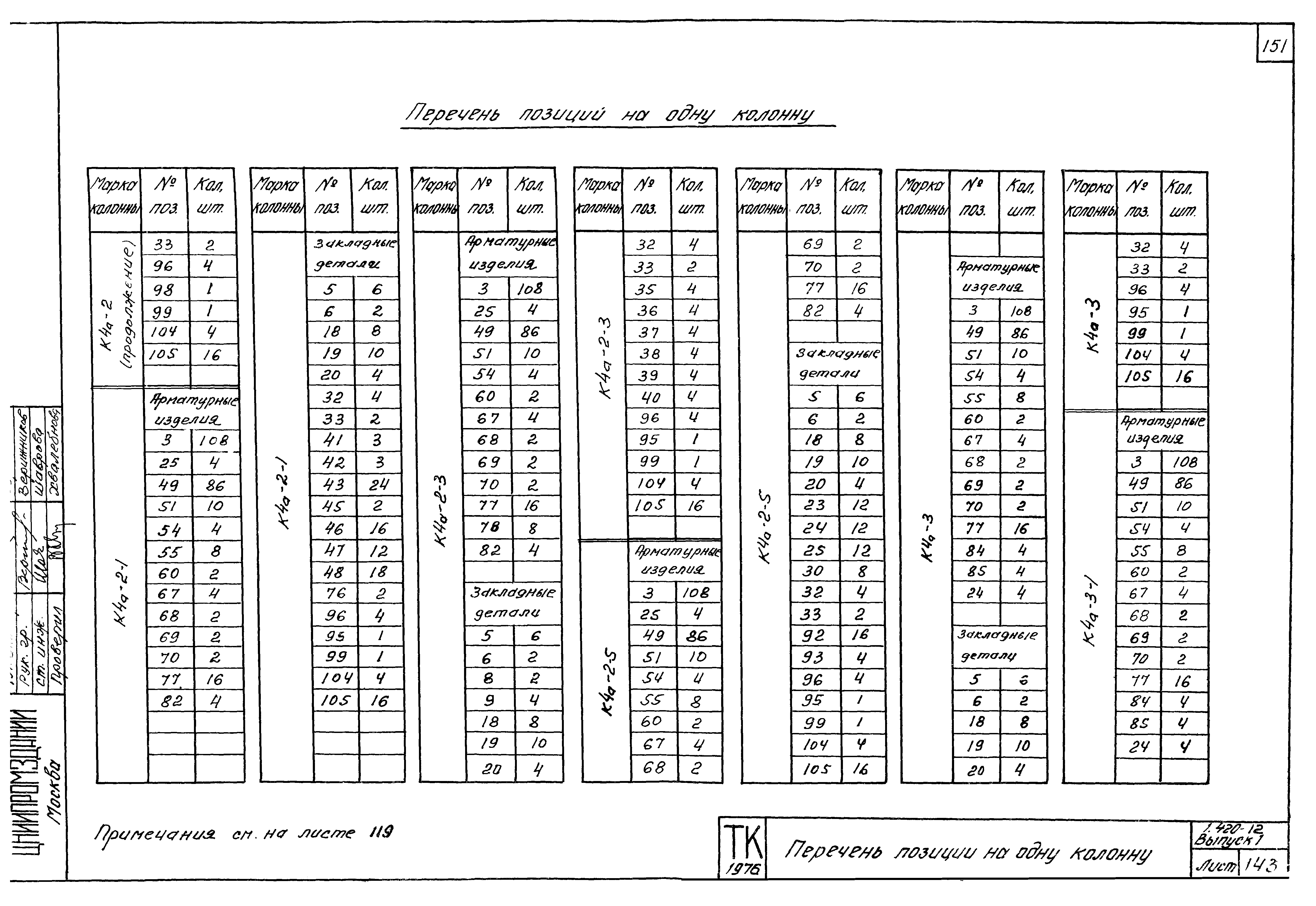 Серия 1.420-12