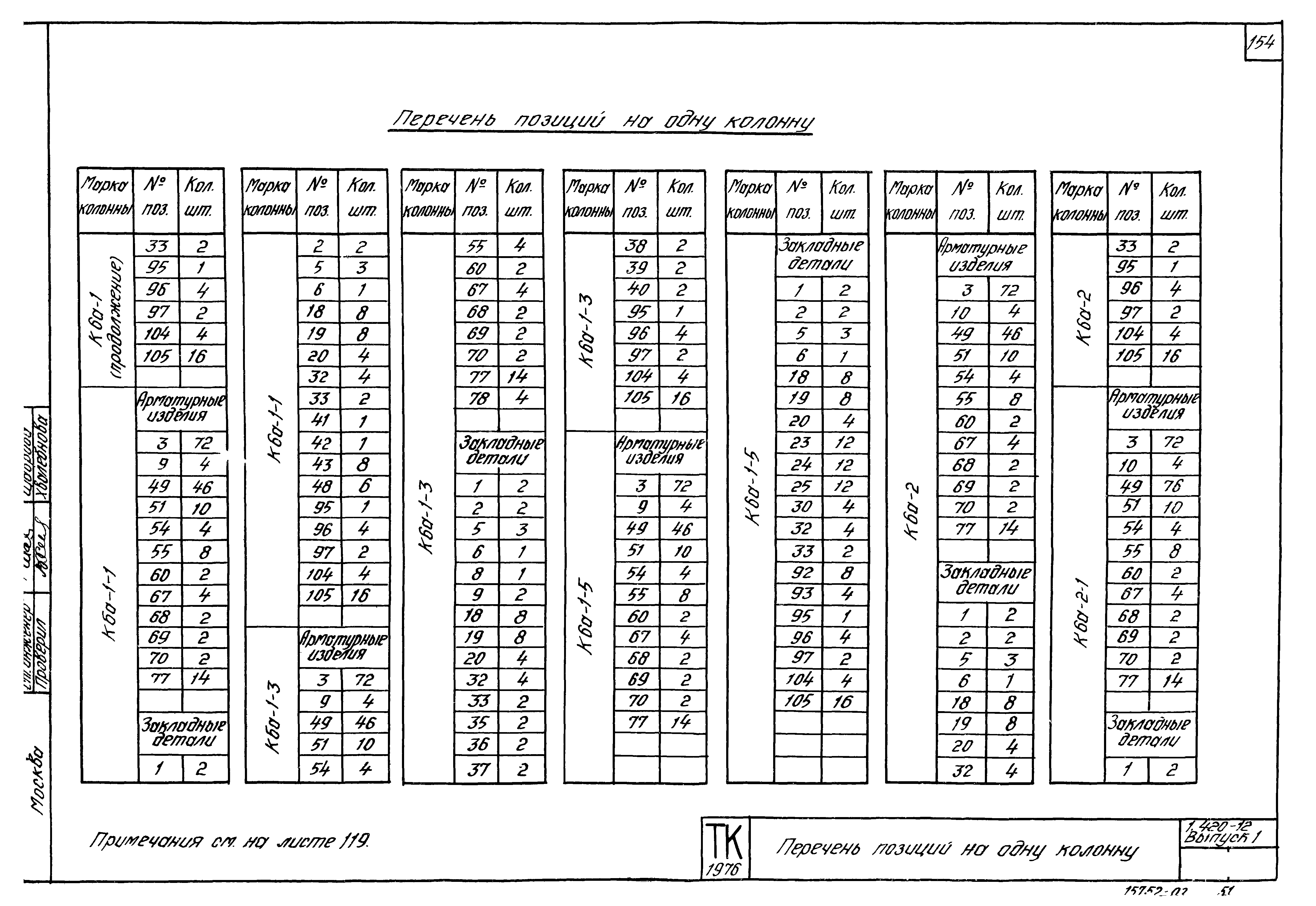 Серия 1.420-12