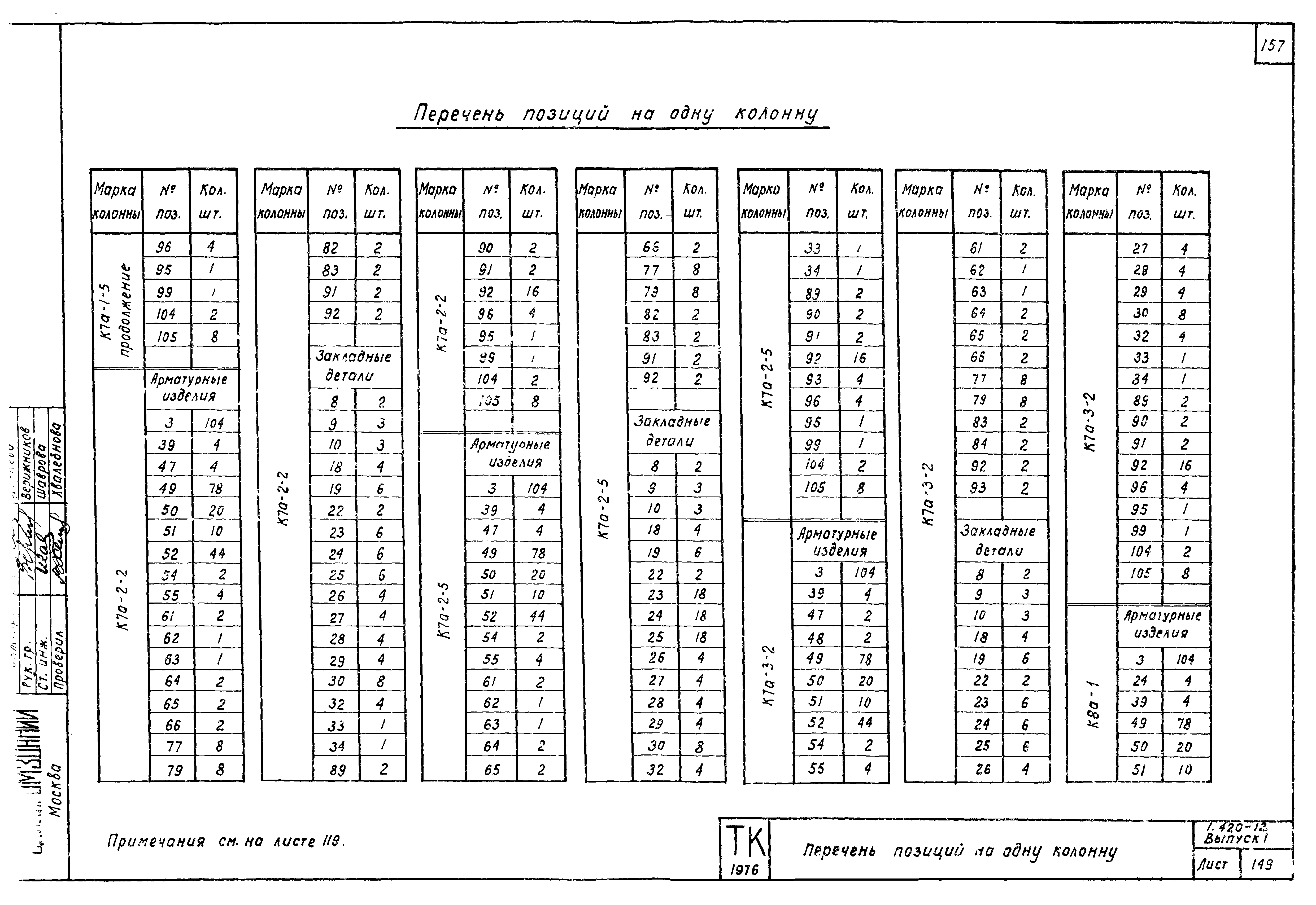 Серия 1.420-12