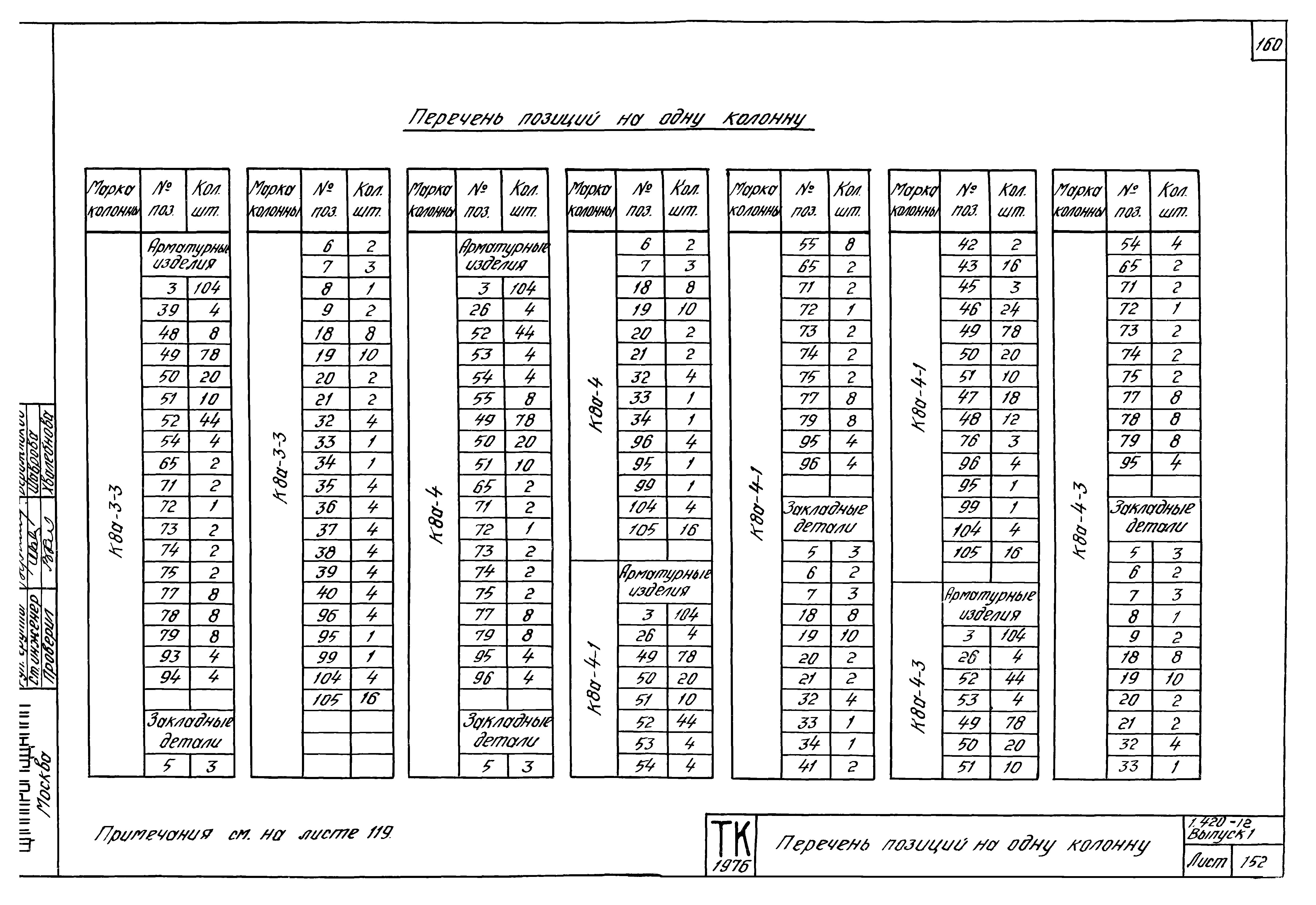 Серия 1.420-12