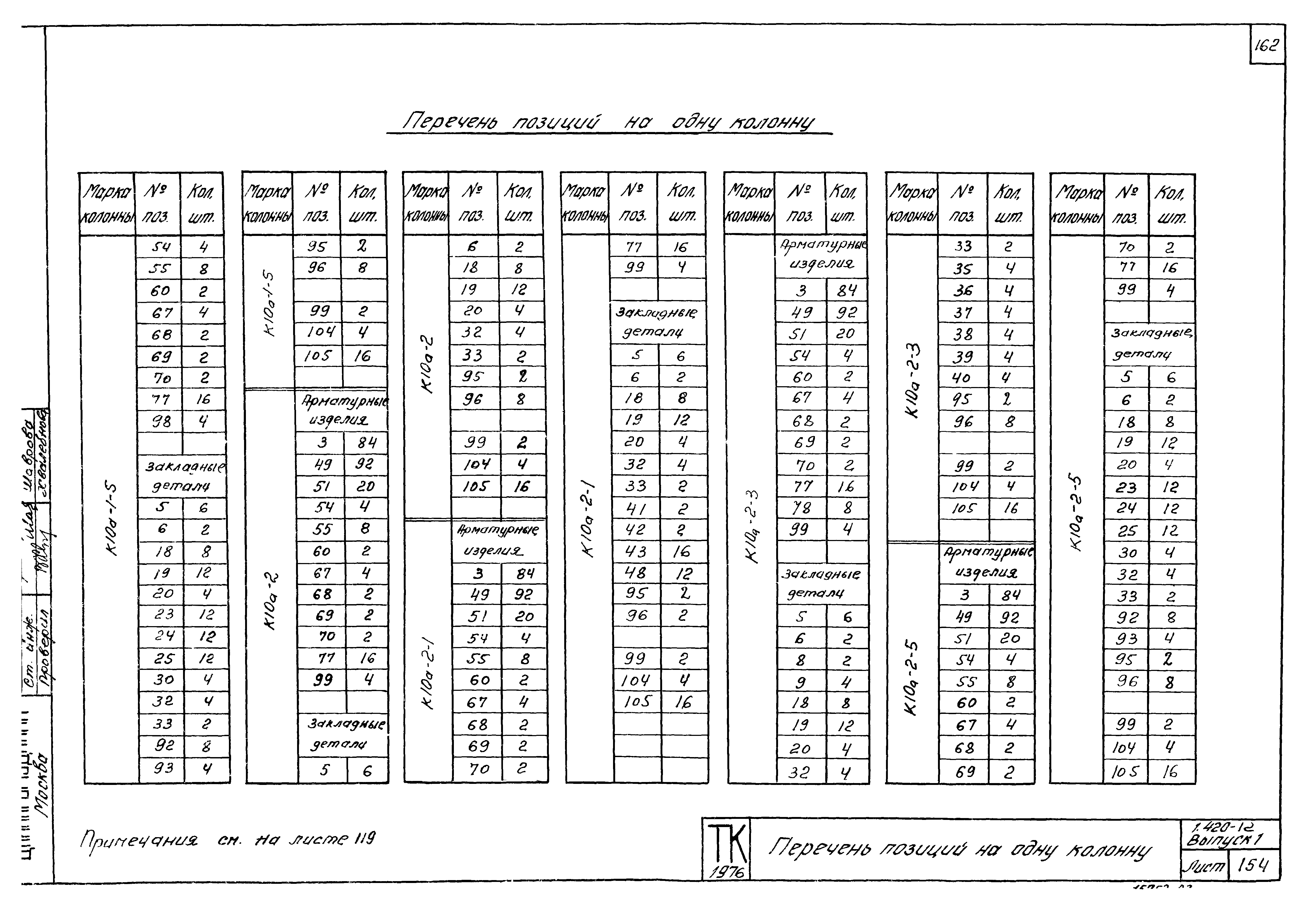 Серия 1.420-12