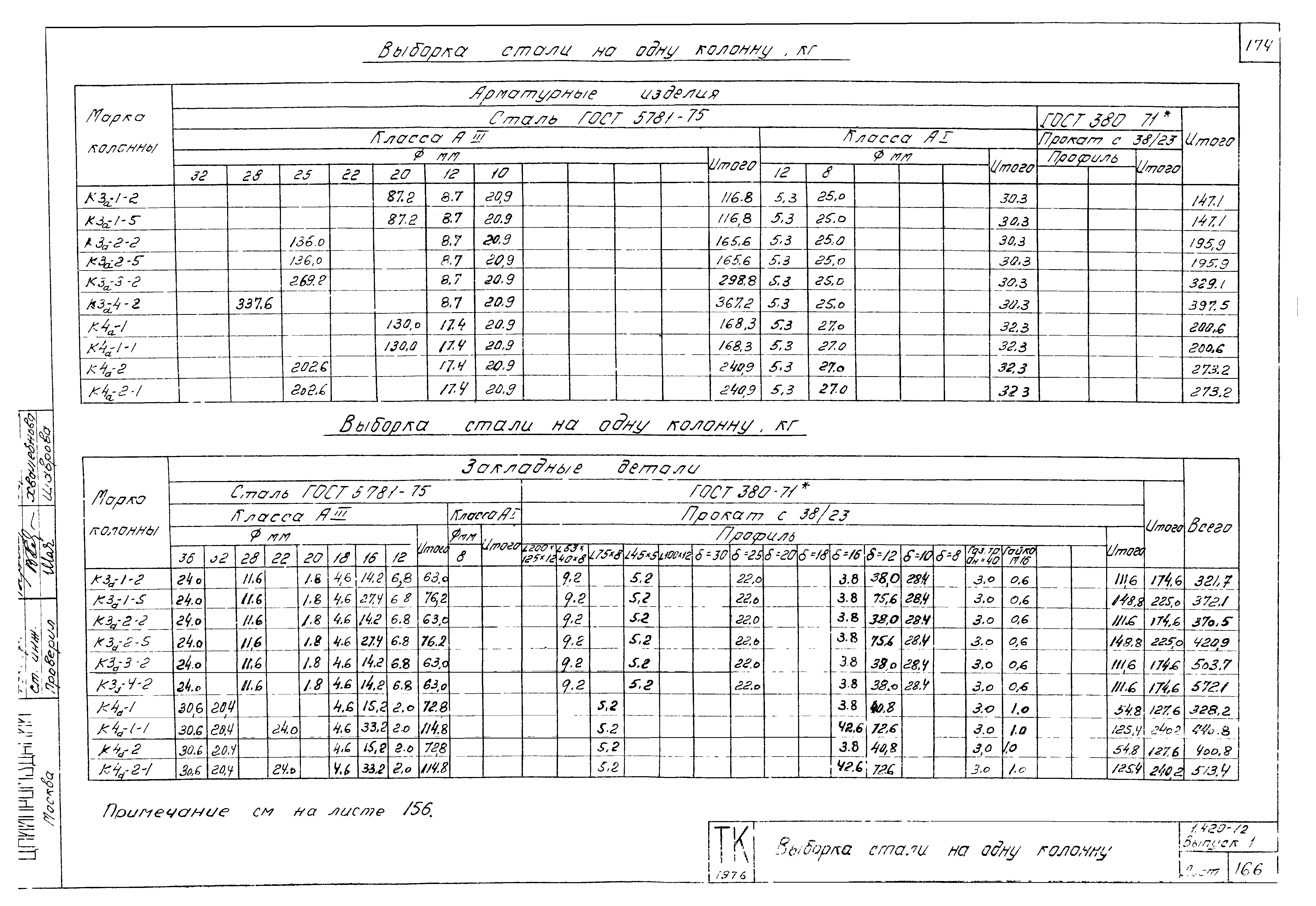 Серия 1.420-12