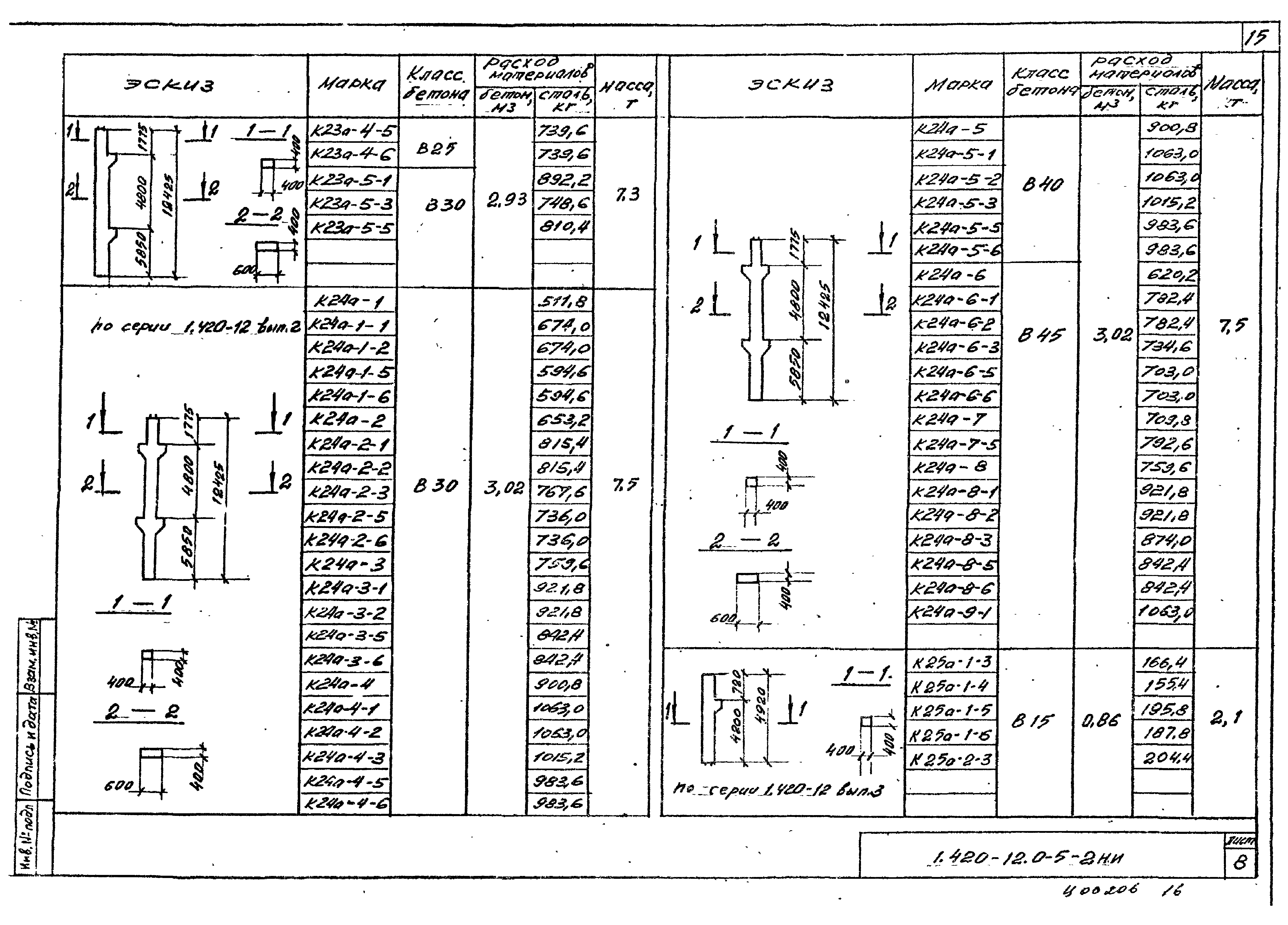 Серия 1.420-12