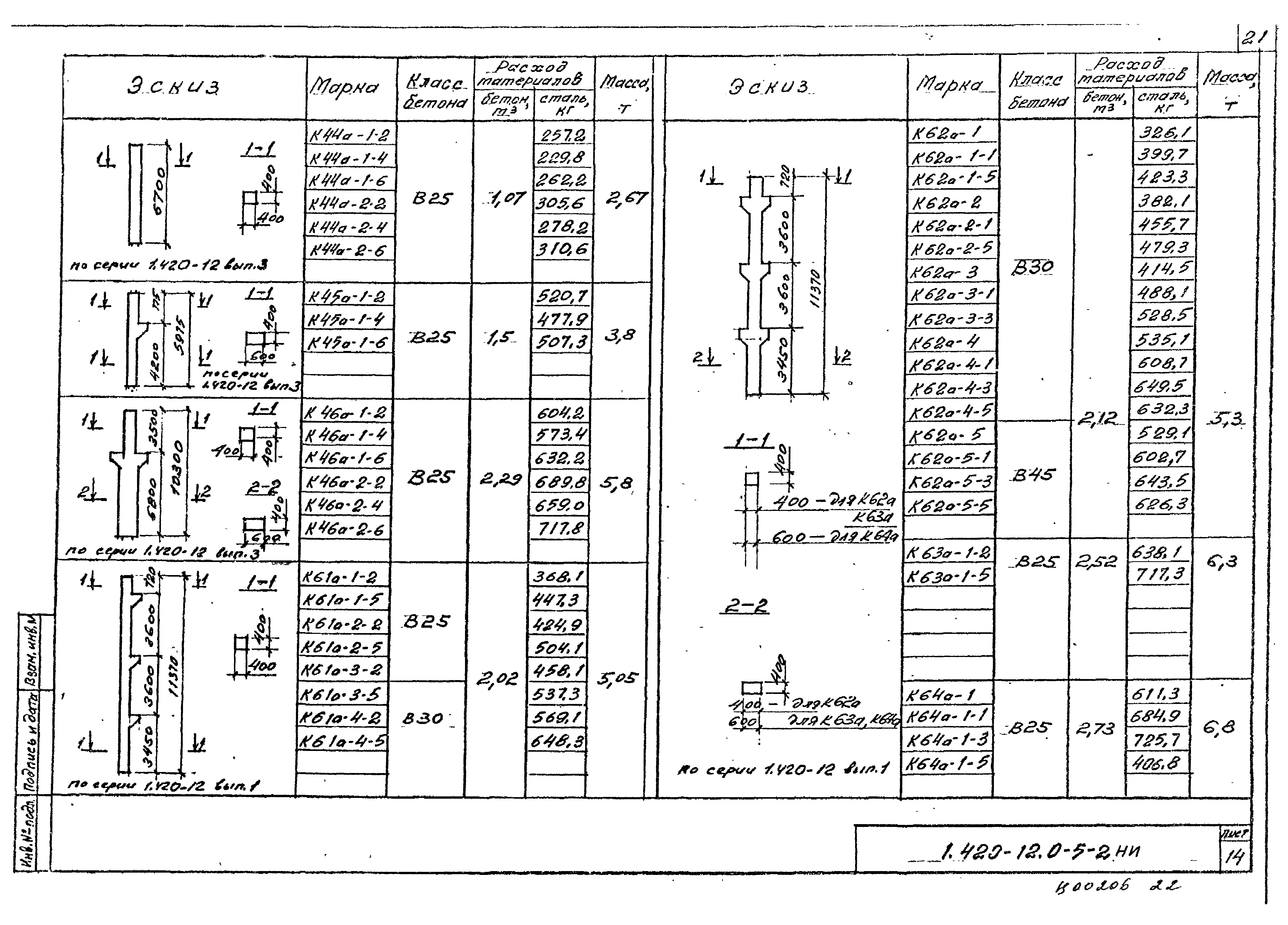 Серия 1.420-12