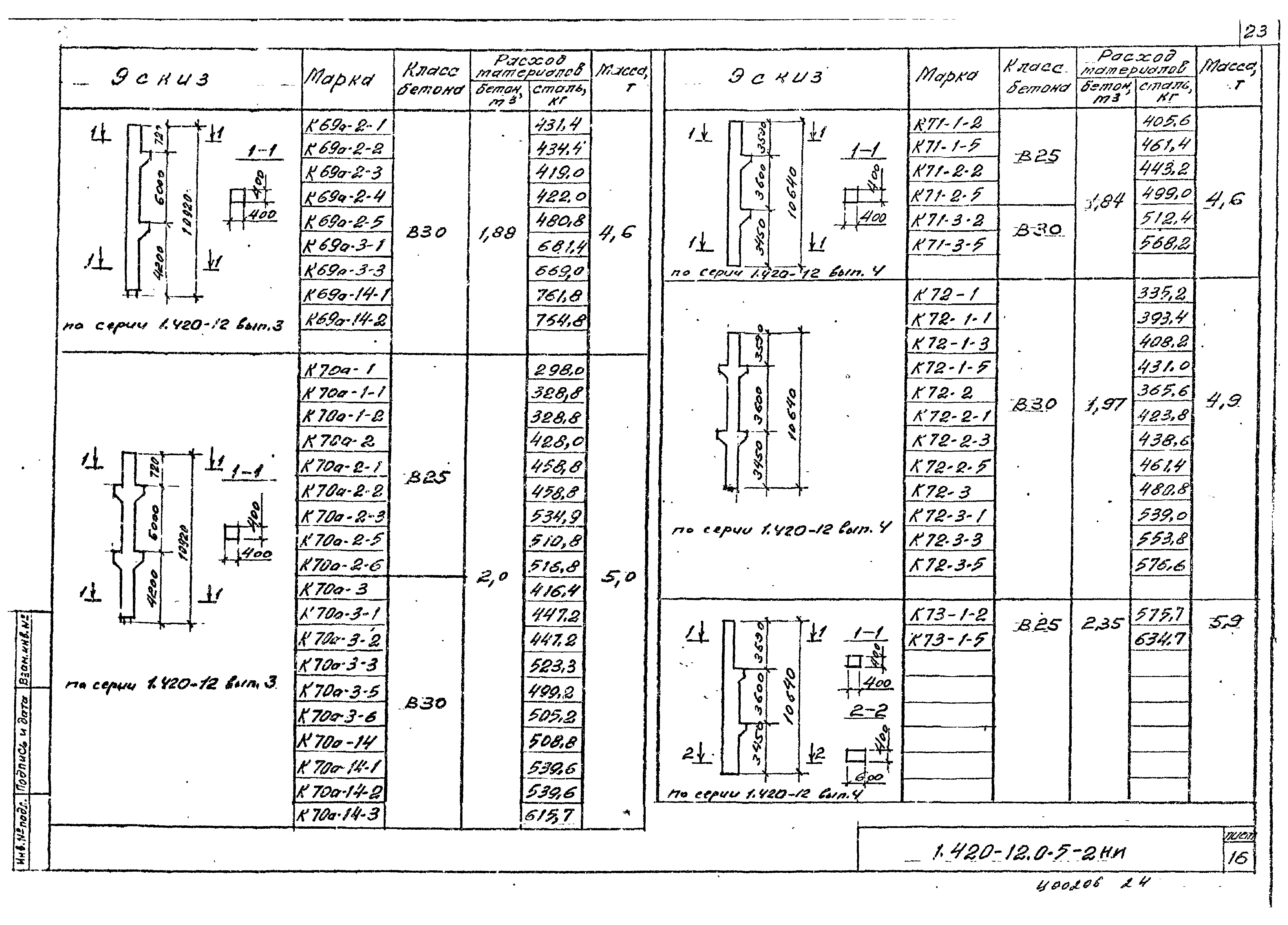 Серия 1.420-12