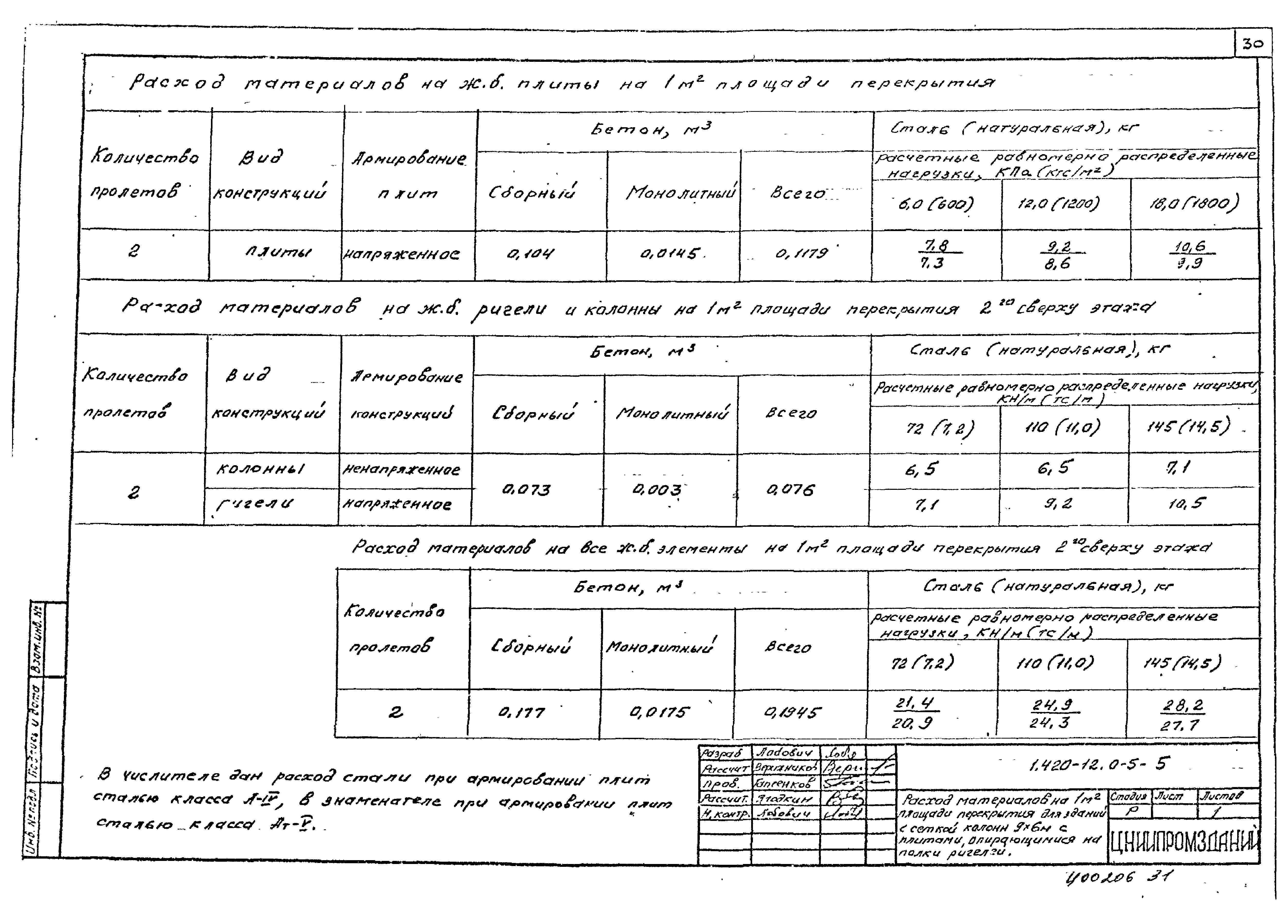 Серия 1.420-12