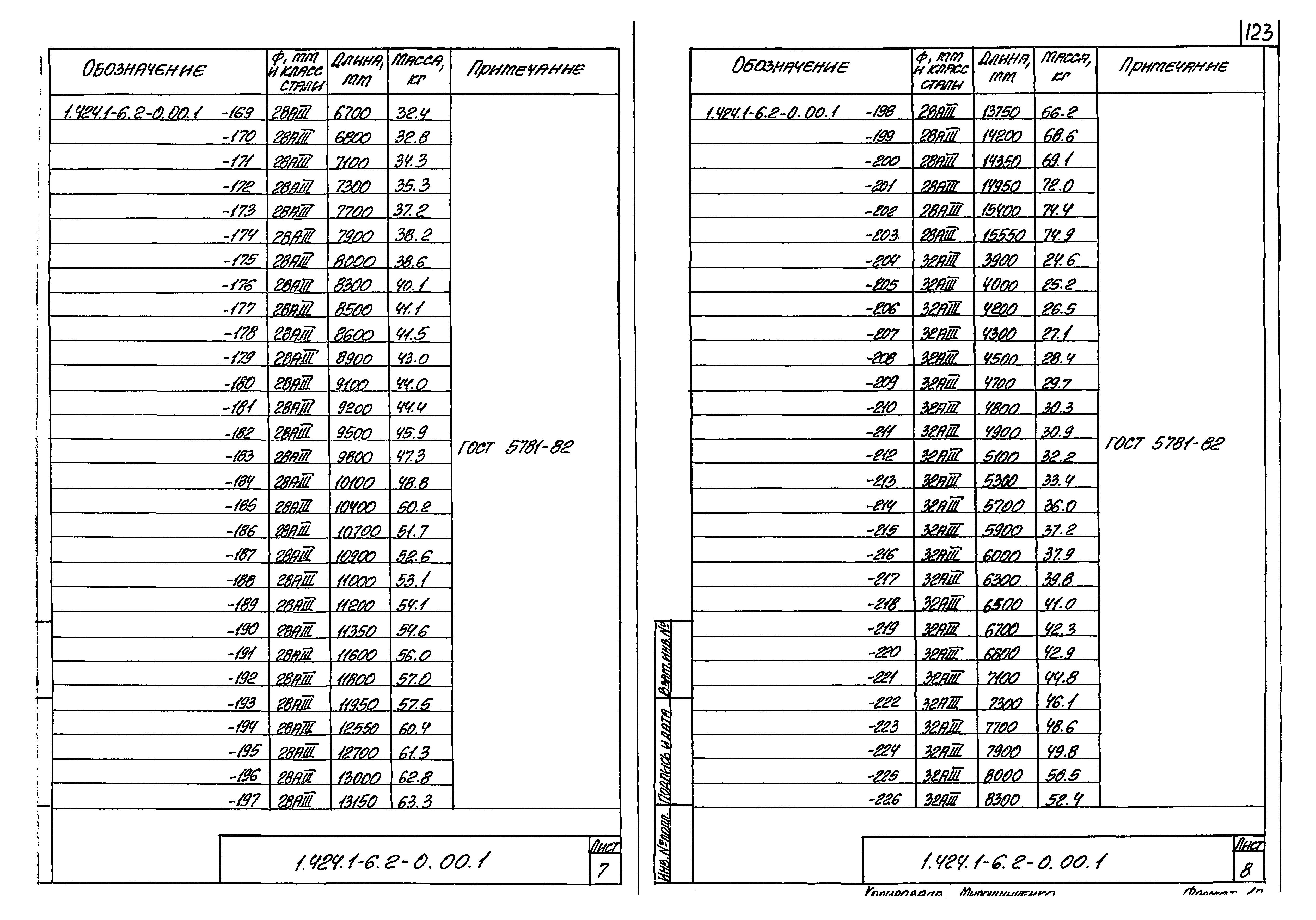 Серия 1.424.1-6