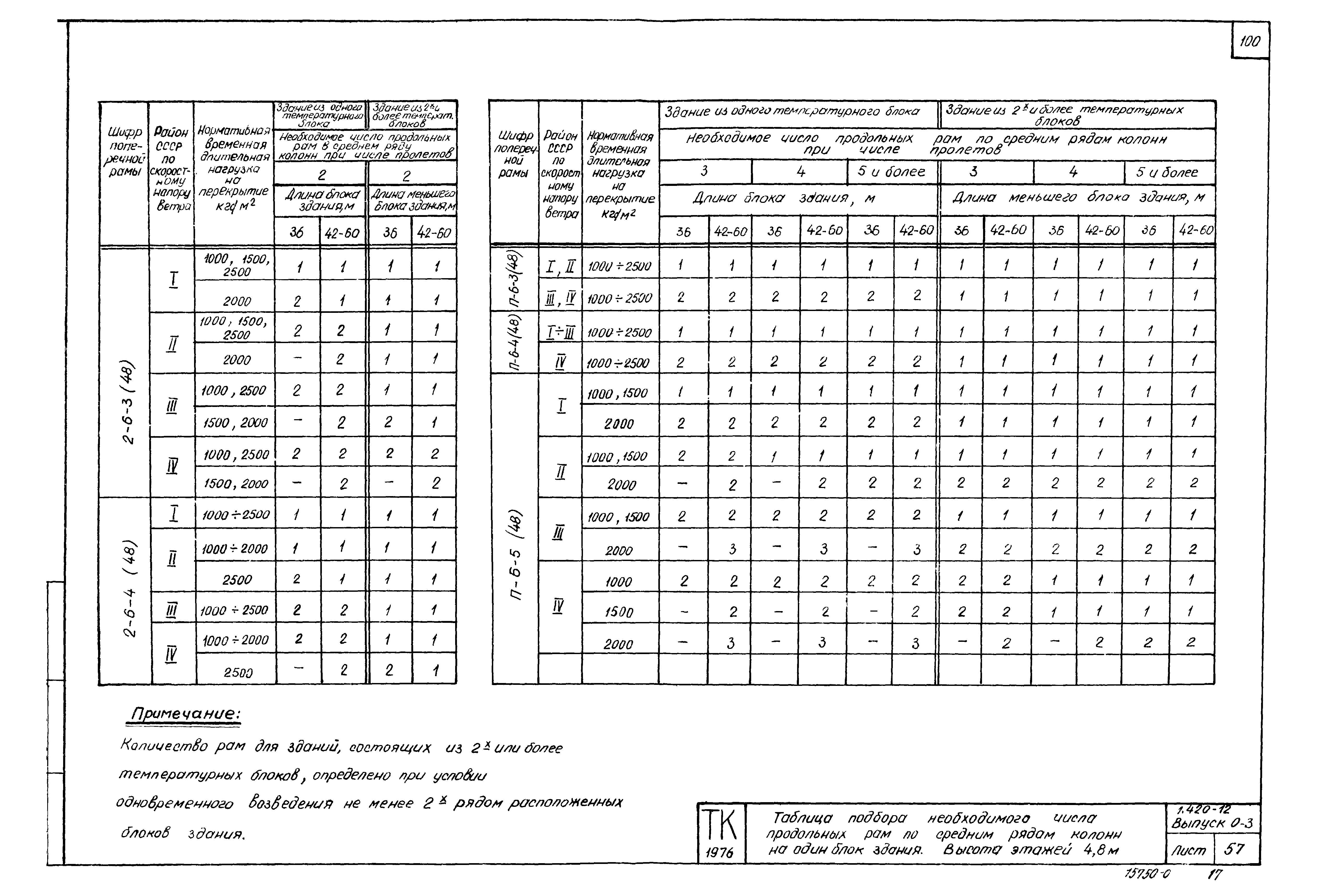 Серия 1.420-12