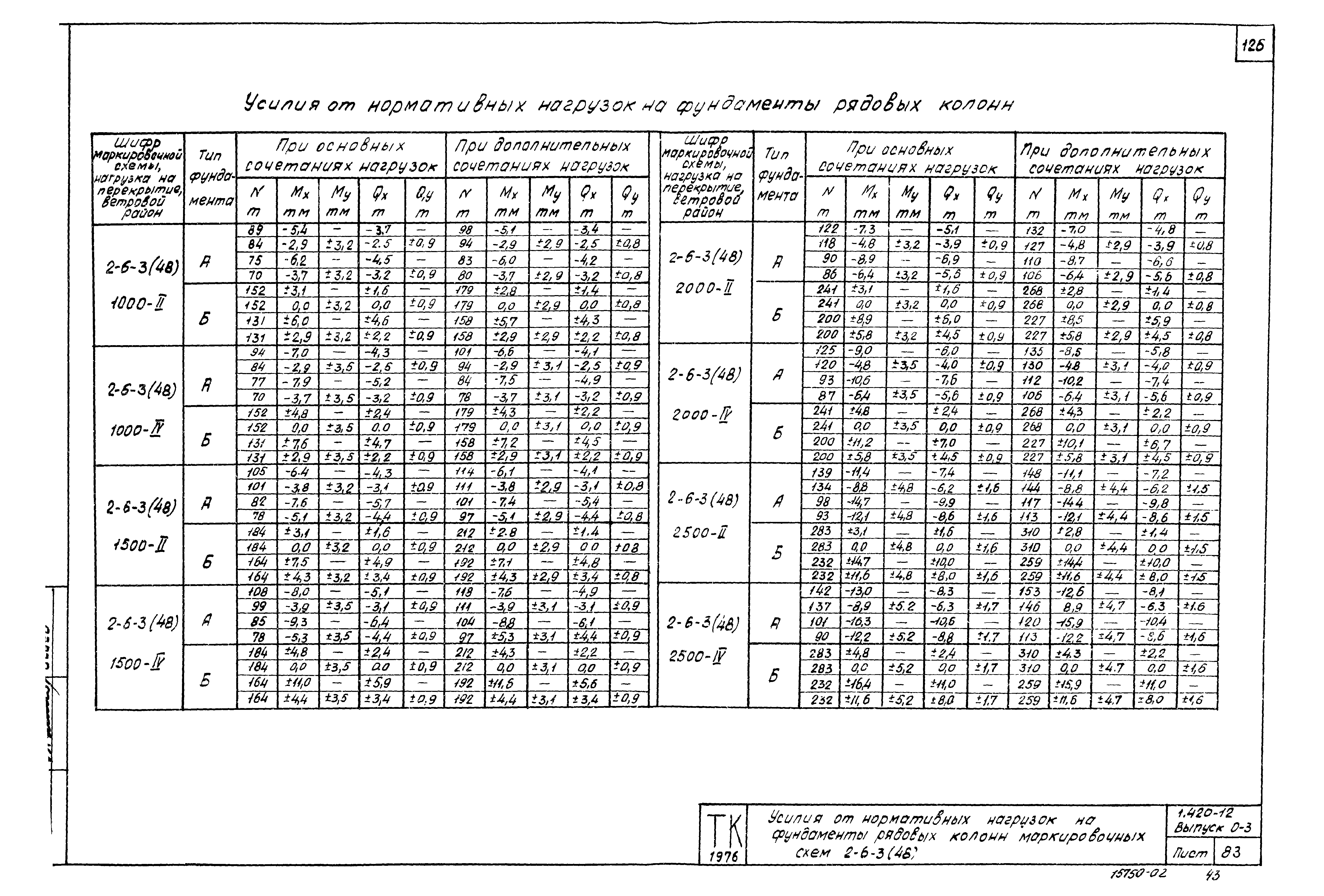 Серия 1.420-12