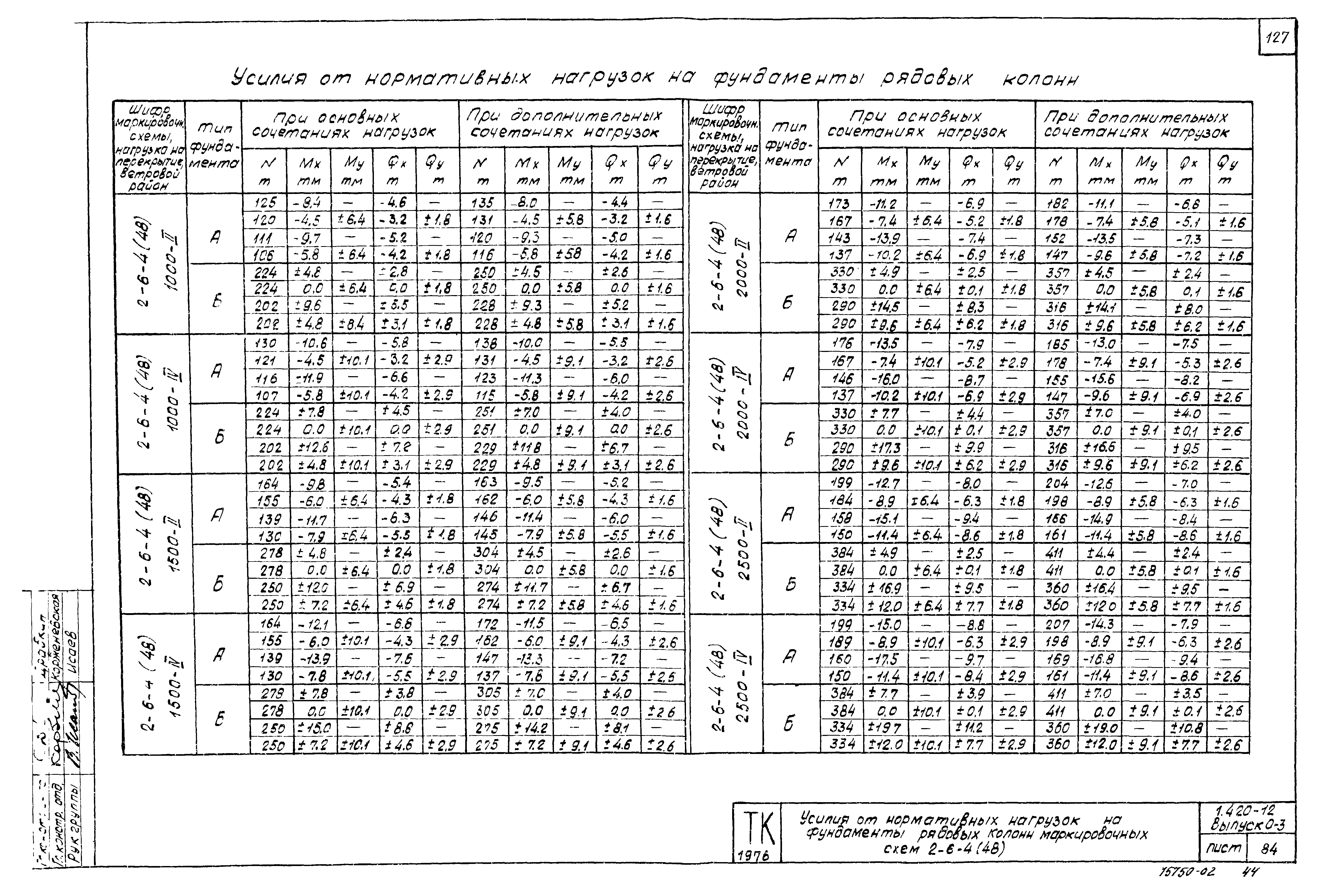 Серия 1.420-12