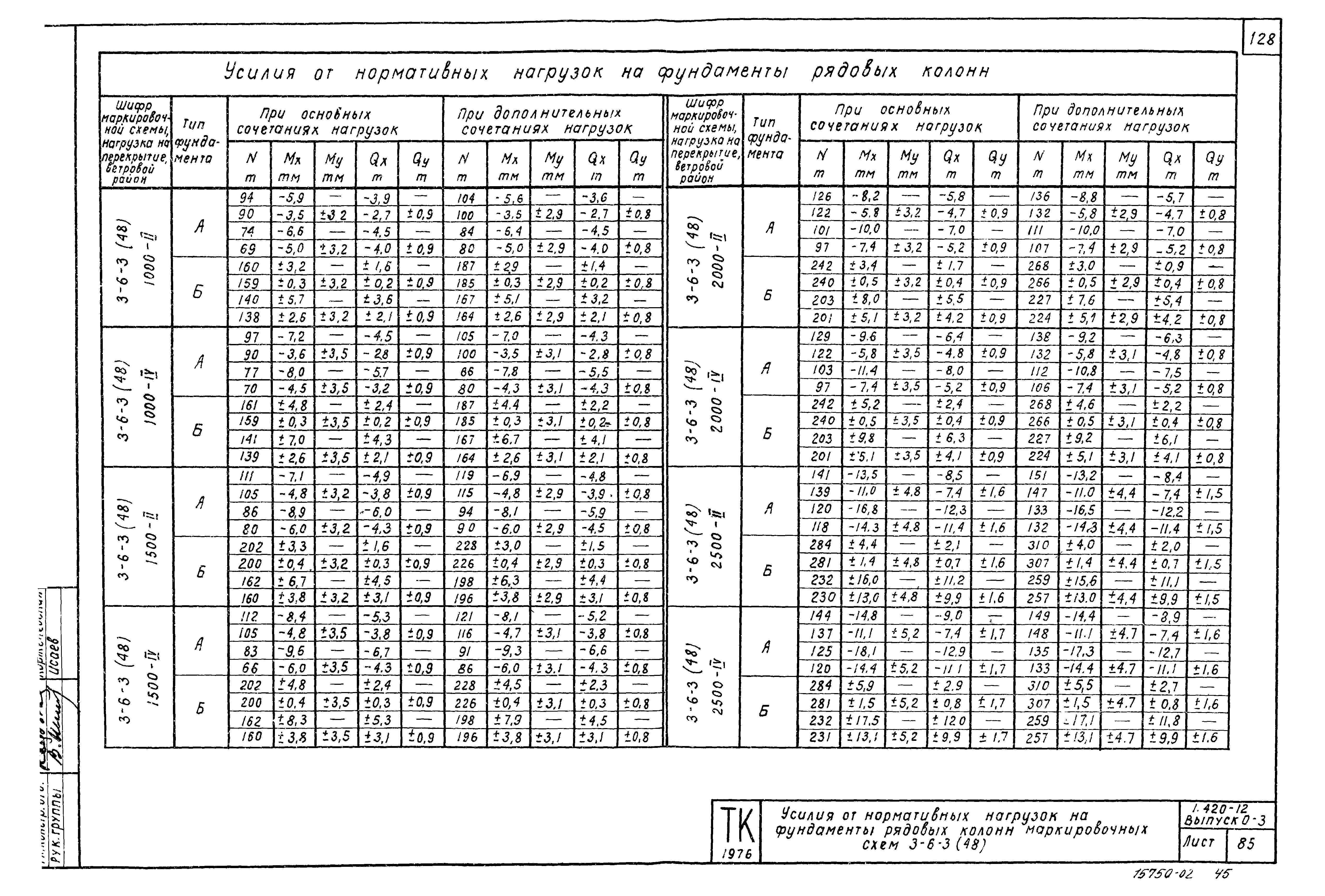 Серия 1.420-12