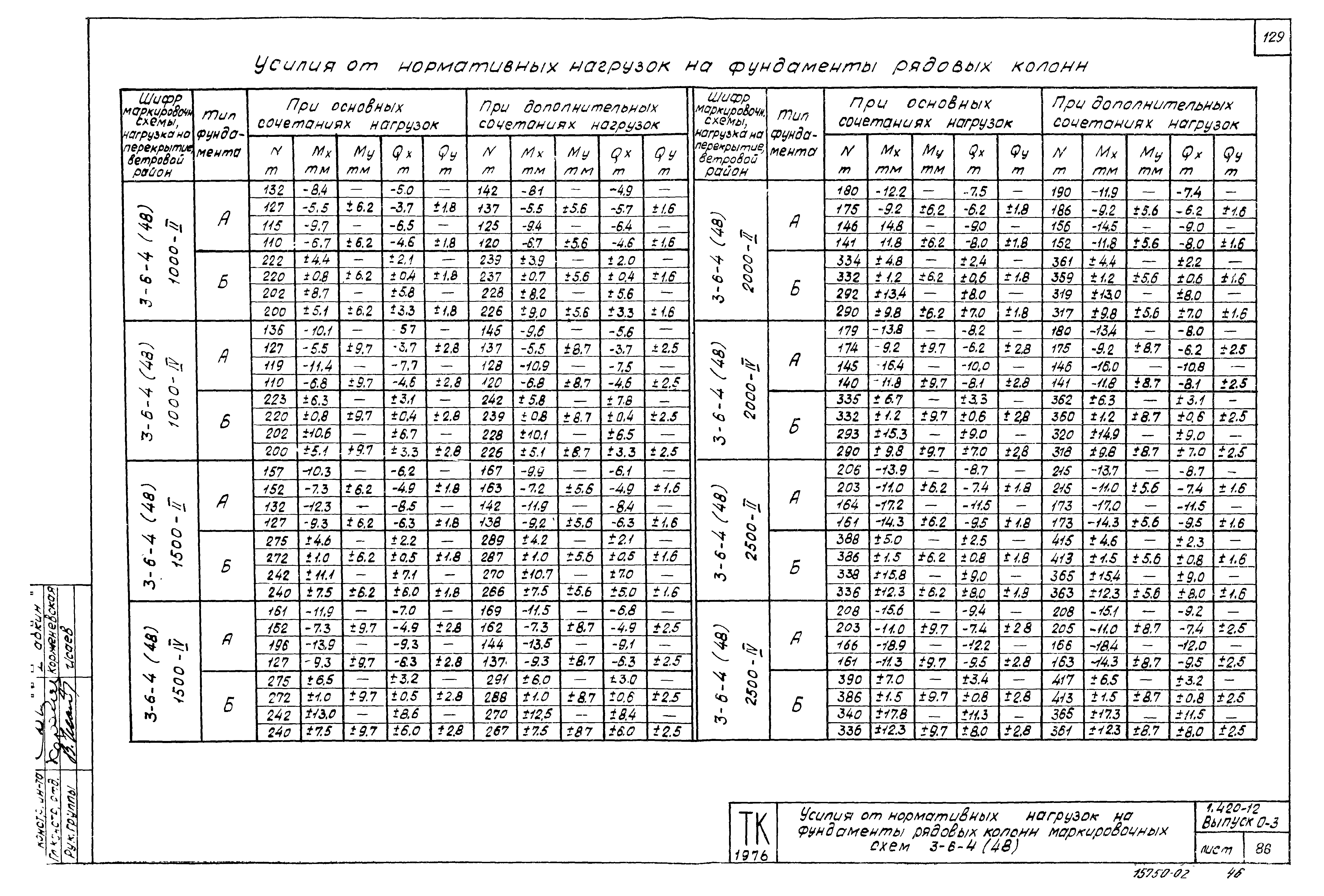 Серия 1.420-12