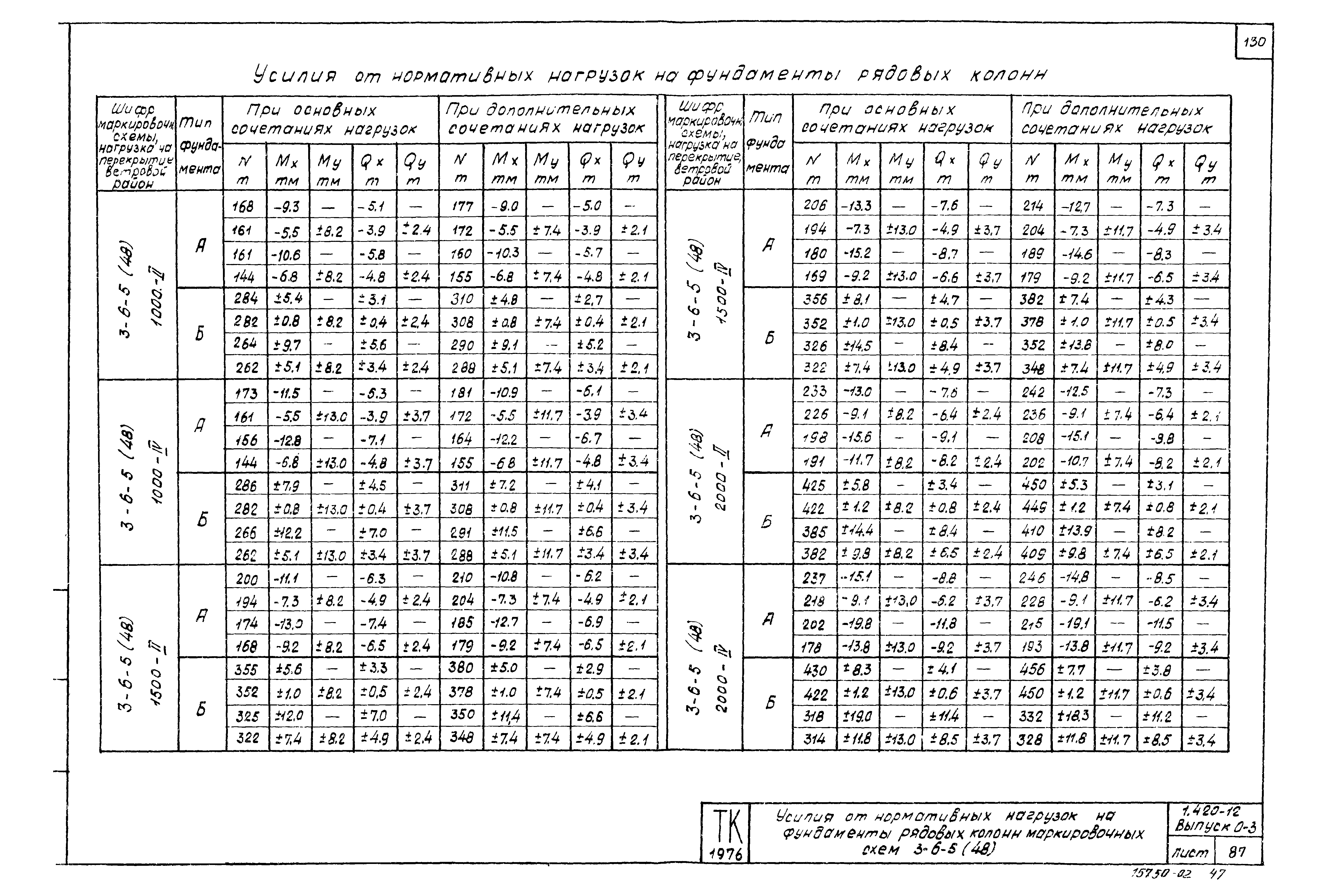 Серия 1.420-12