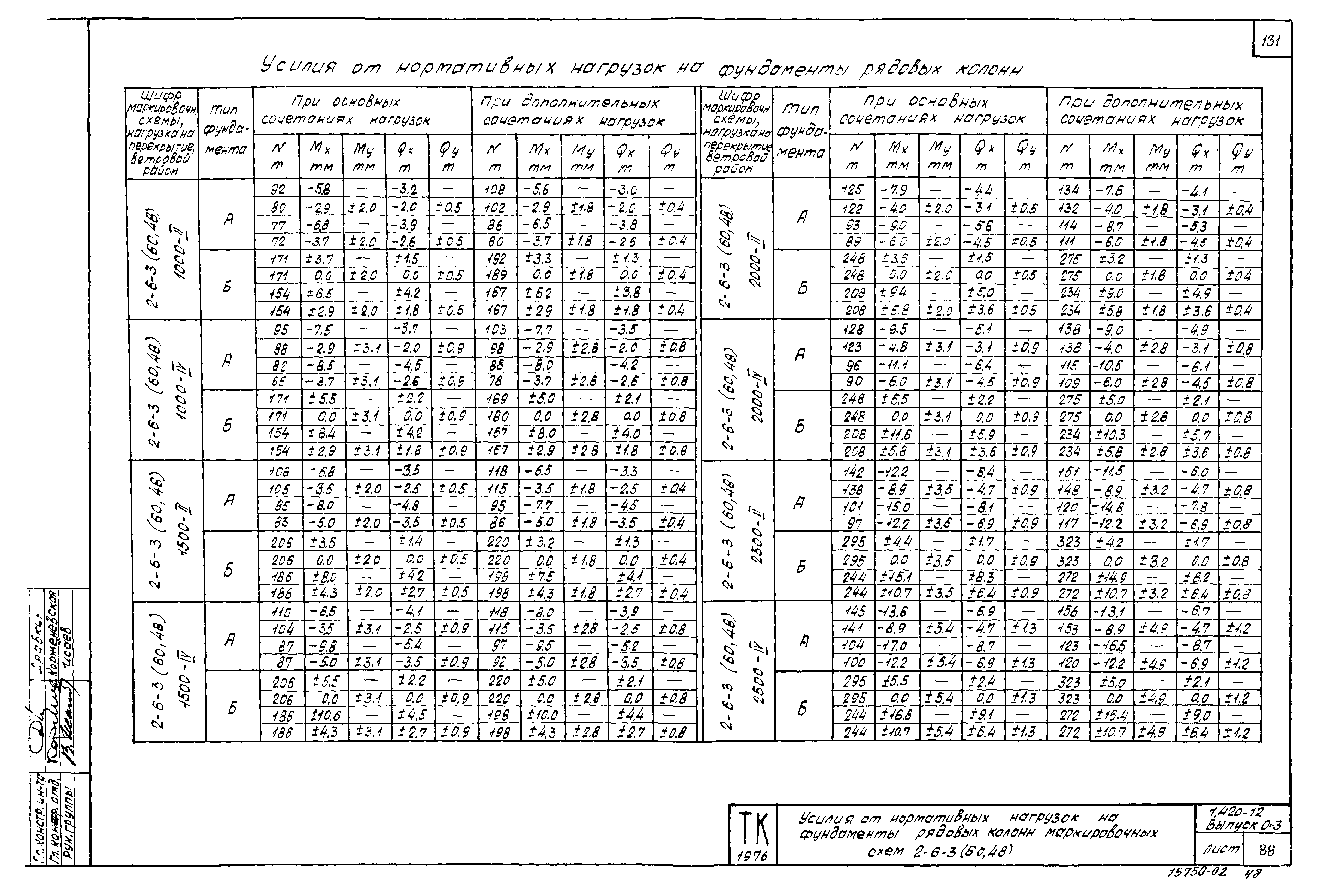 Серия 1.420-12