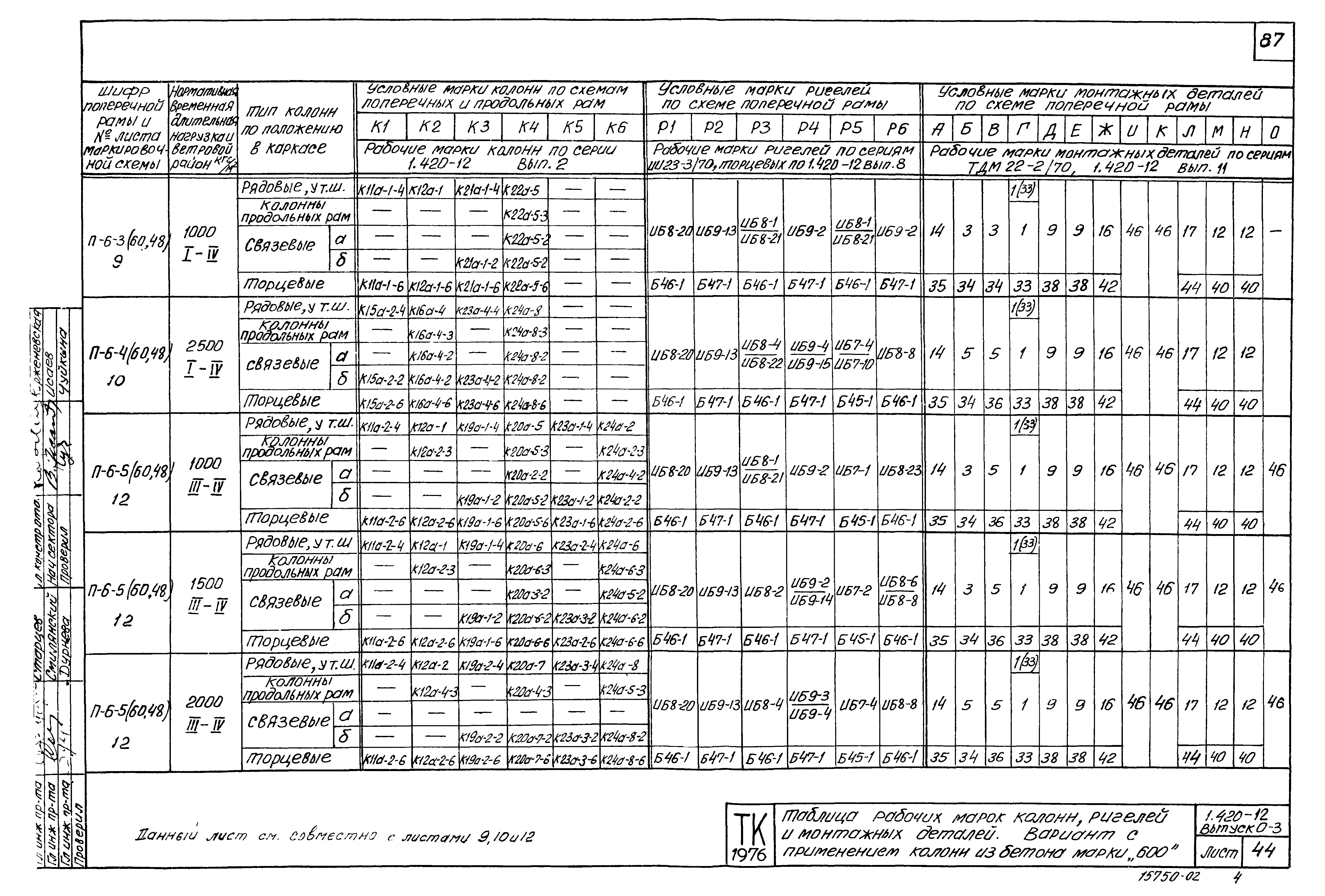 Серия 1.420-12