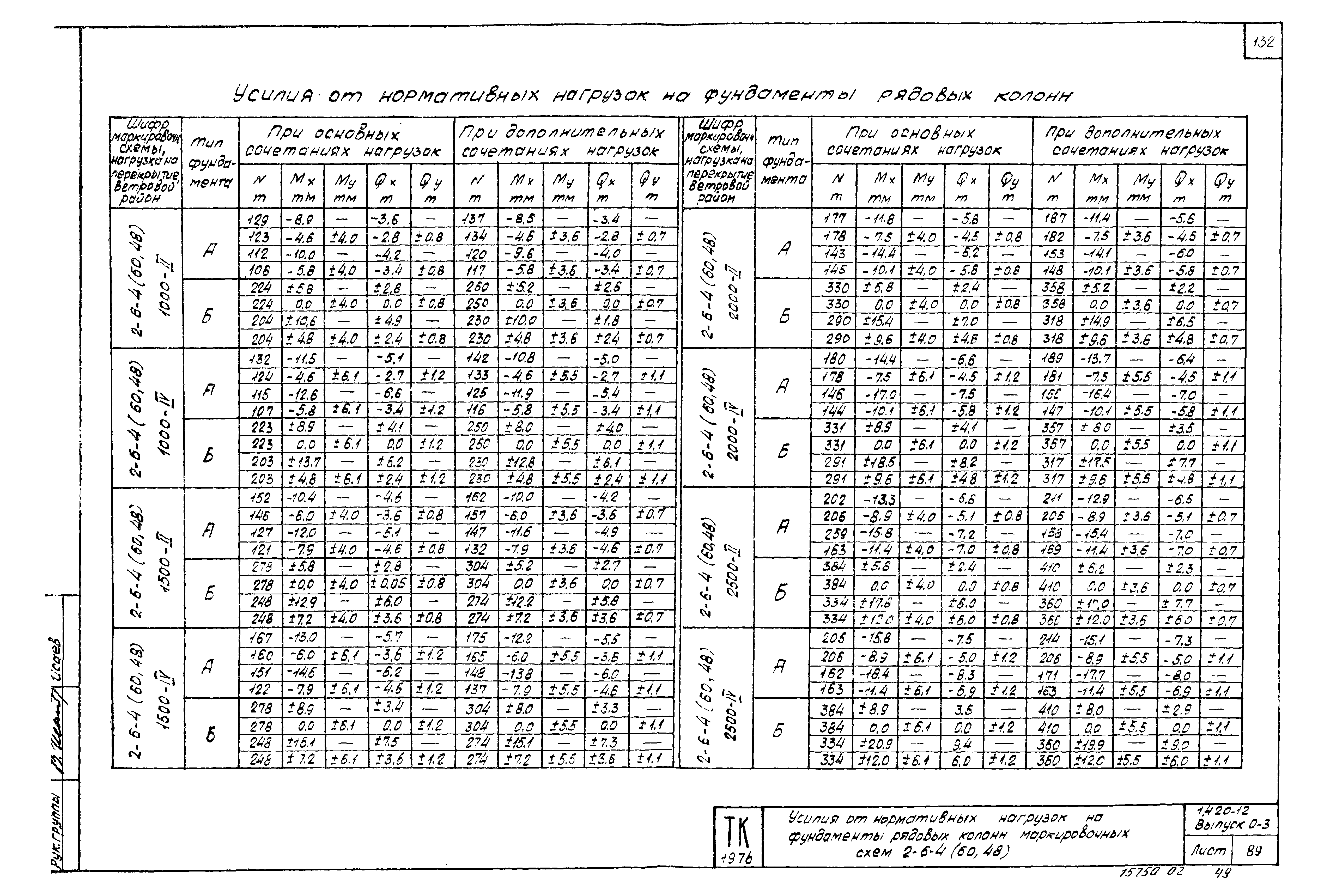 Серия 1.420-12