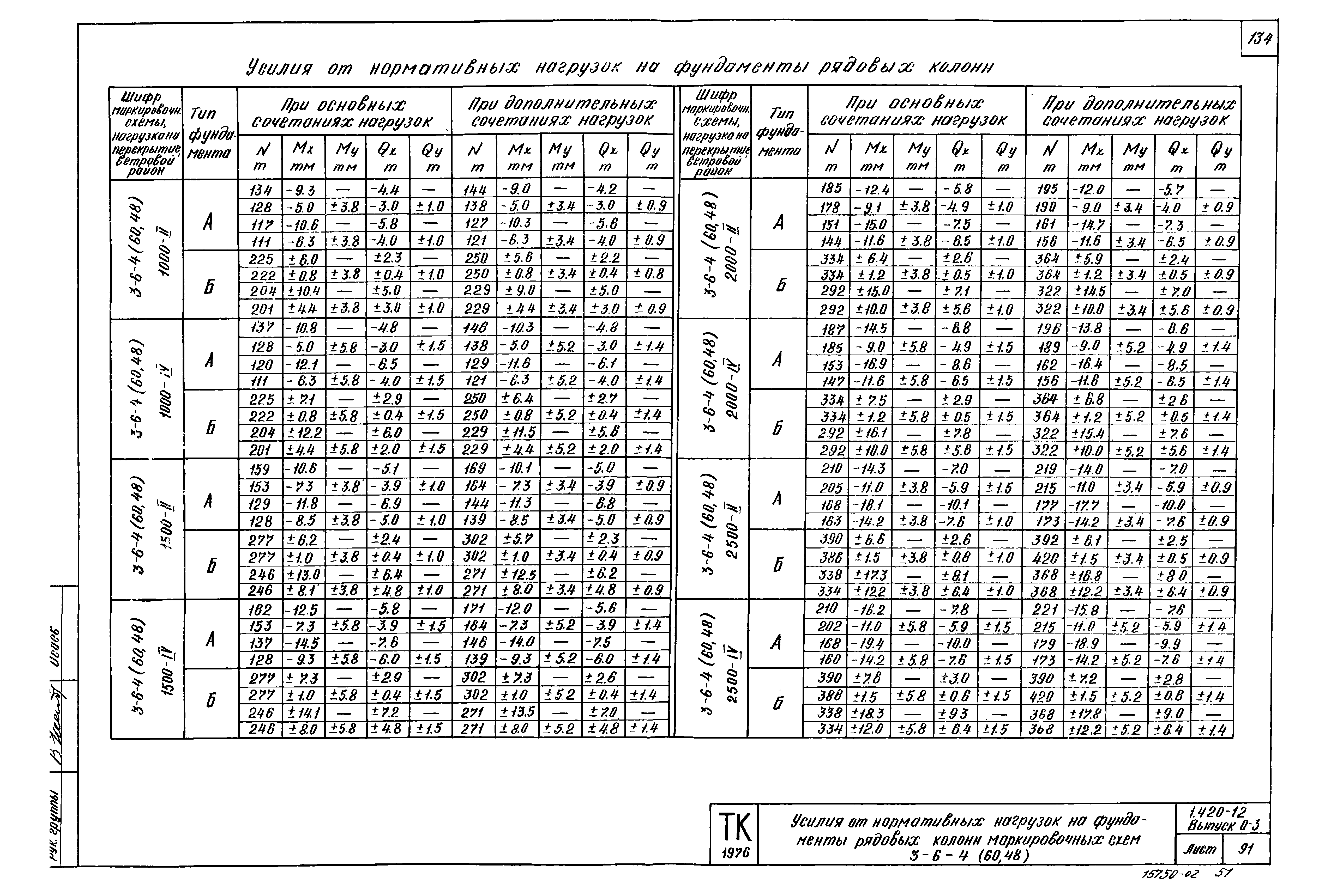 Серия 1.420-12