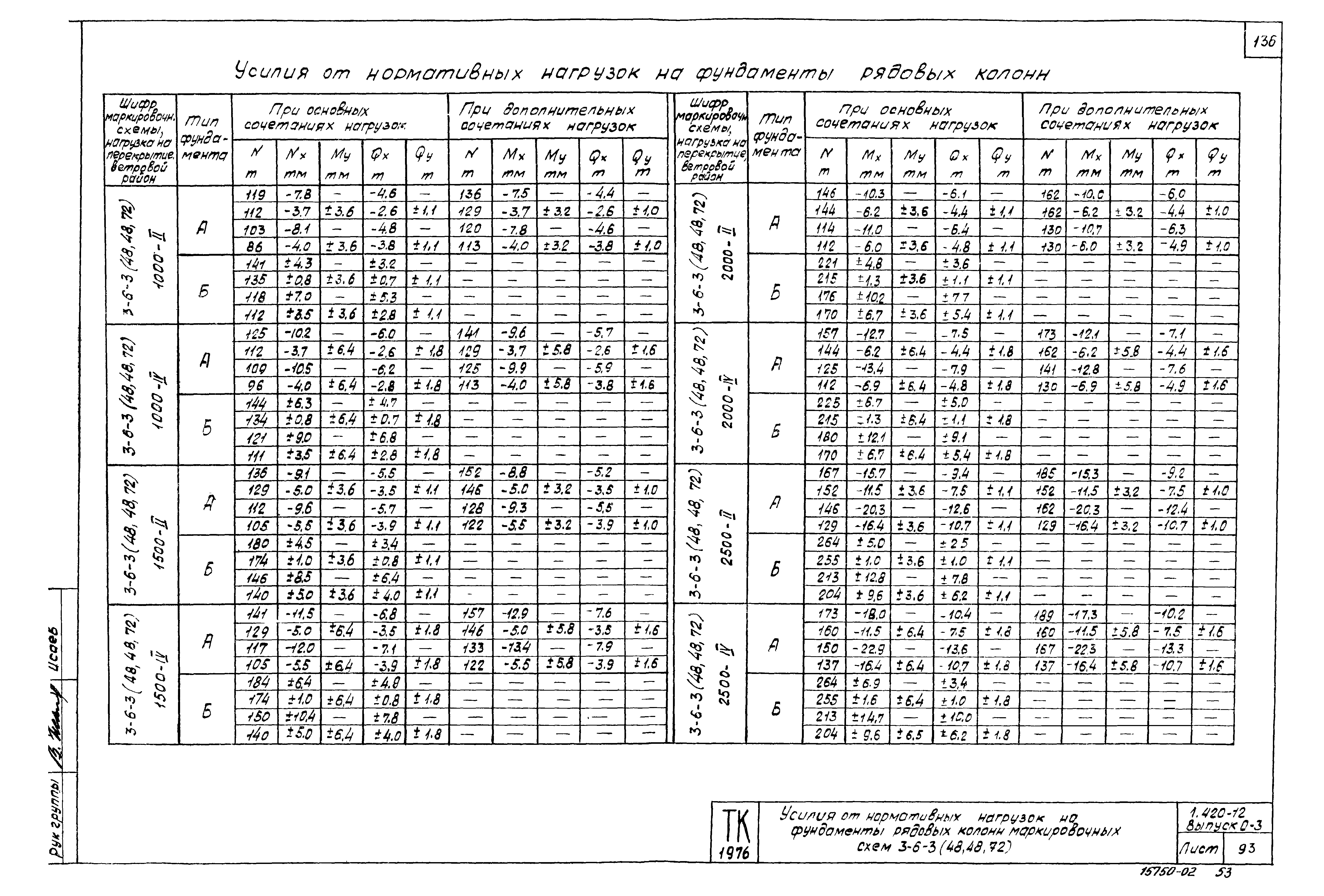 Серия 1.420-12