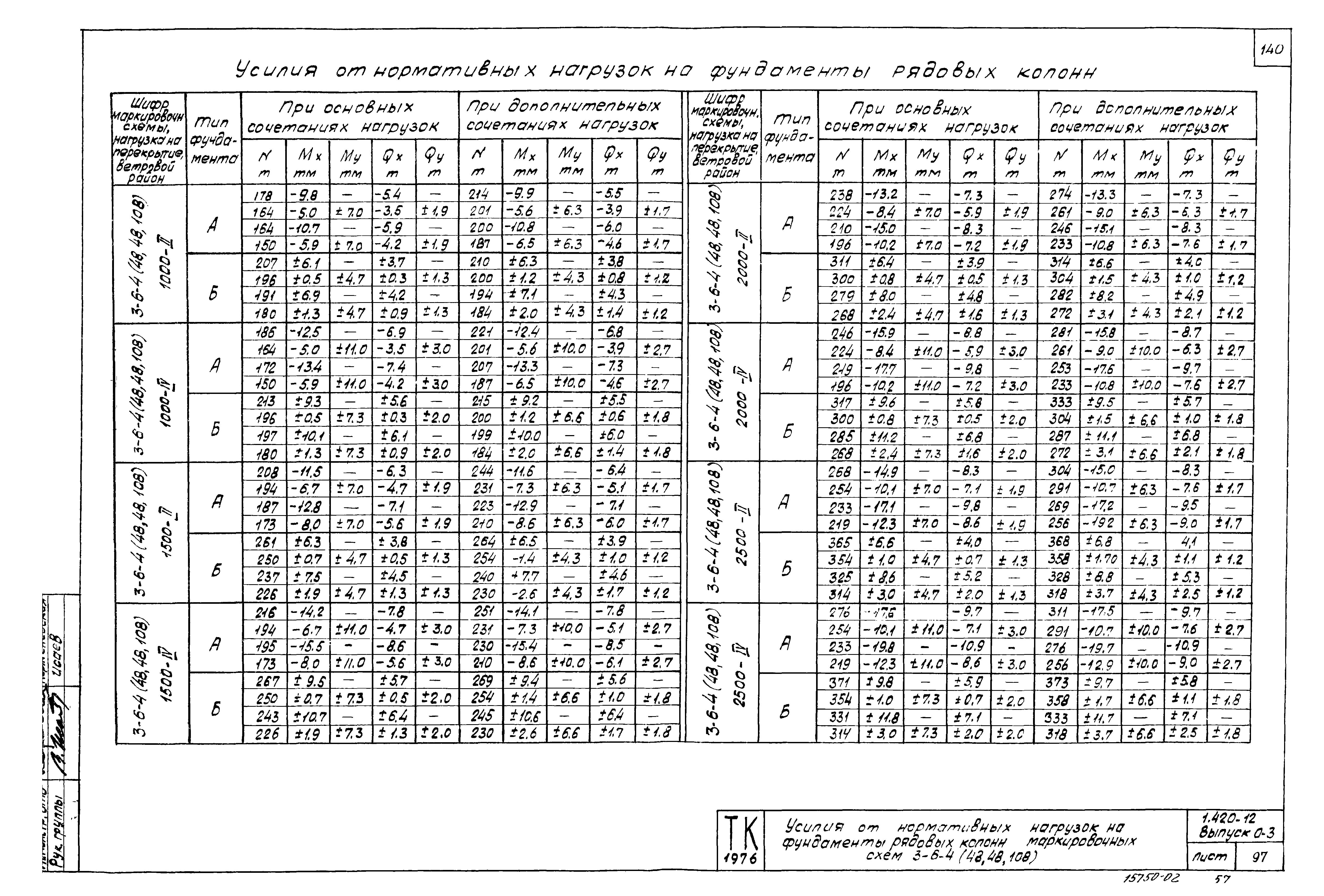 Серия 1.420-12