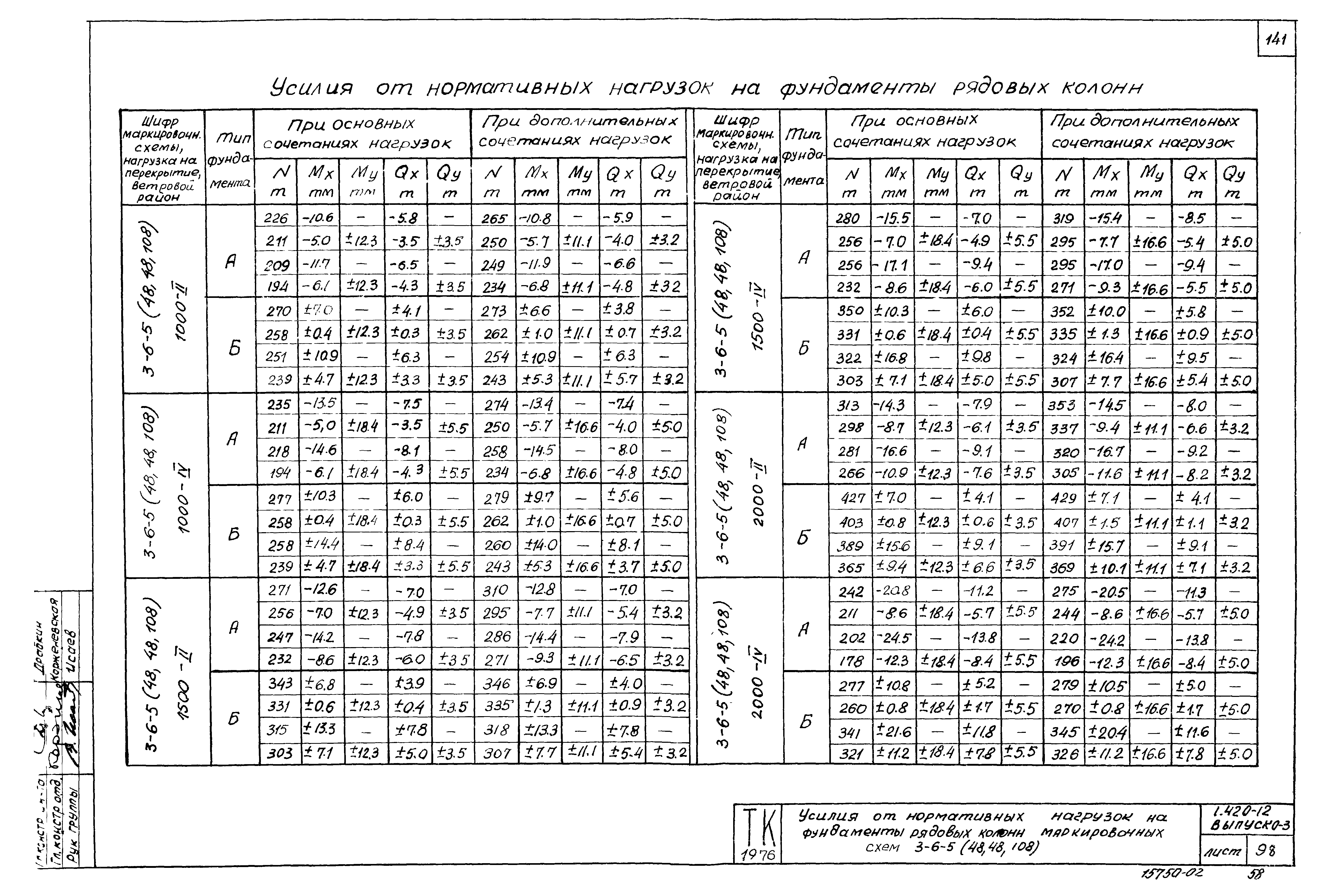 Серия 1.420-12