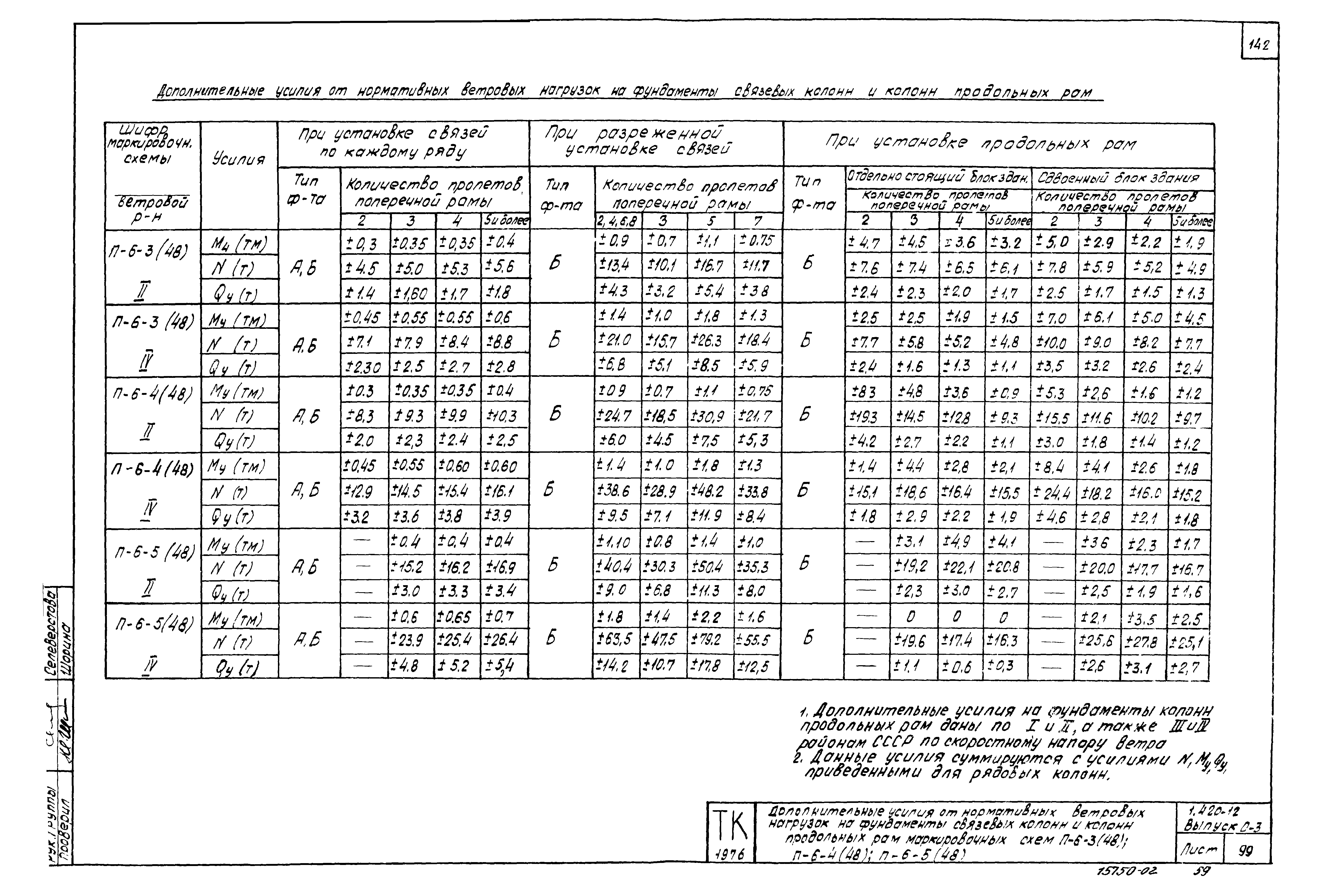 Серия 1.420-12