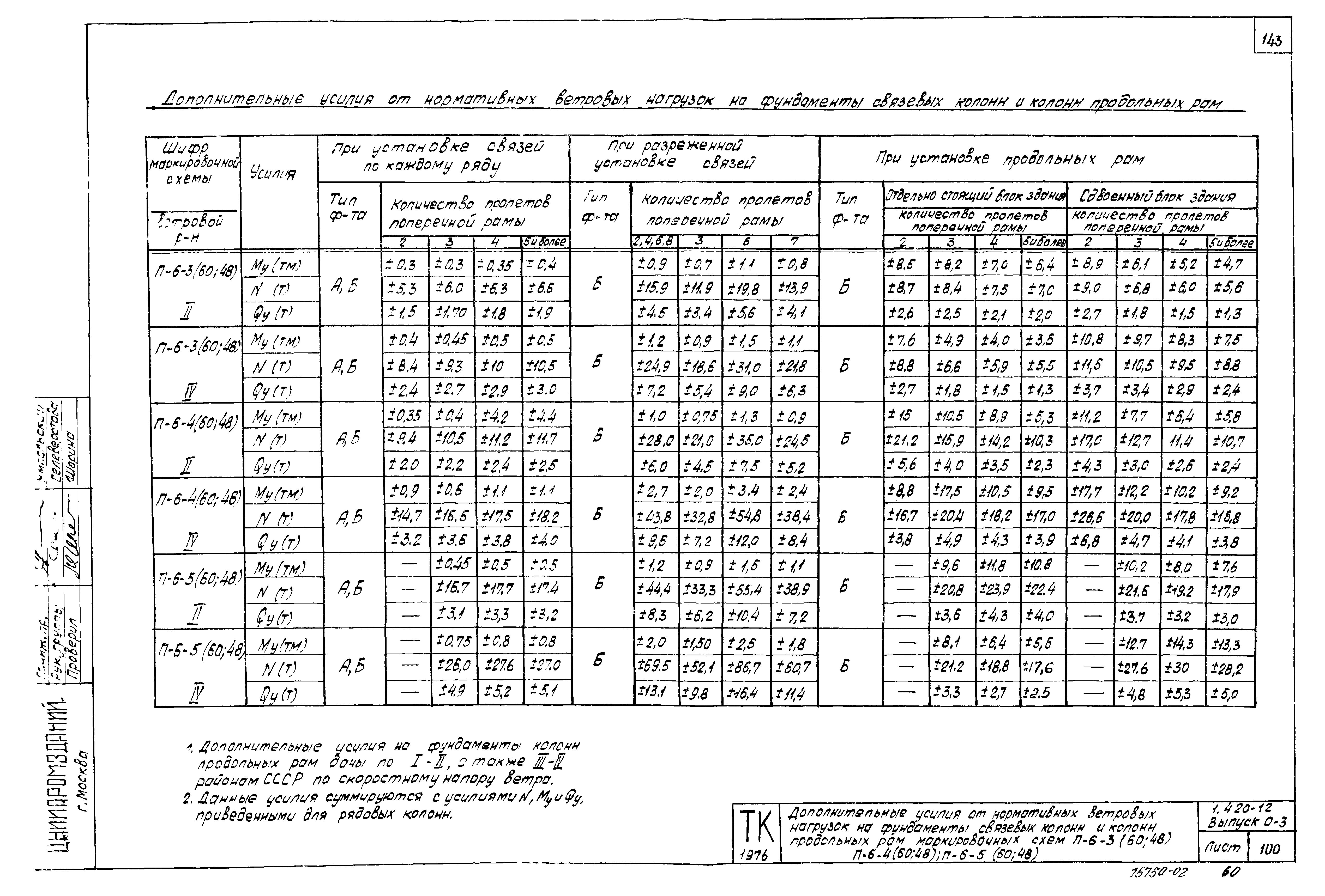 Серия 1.420-12