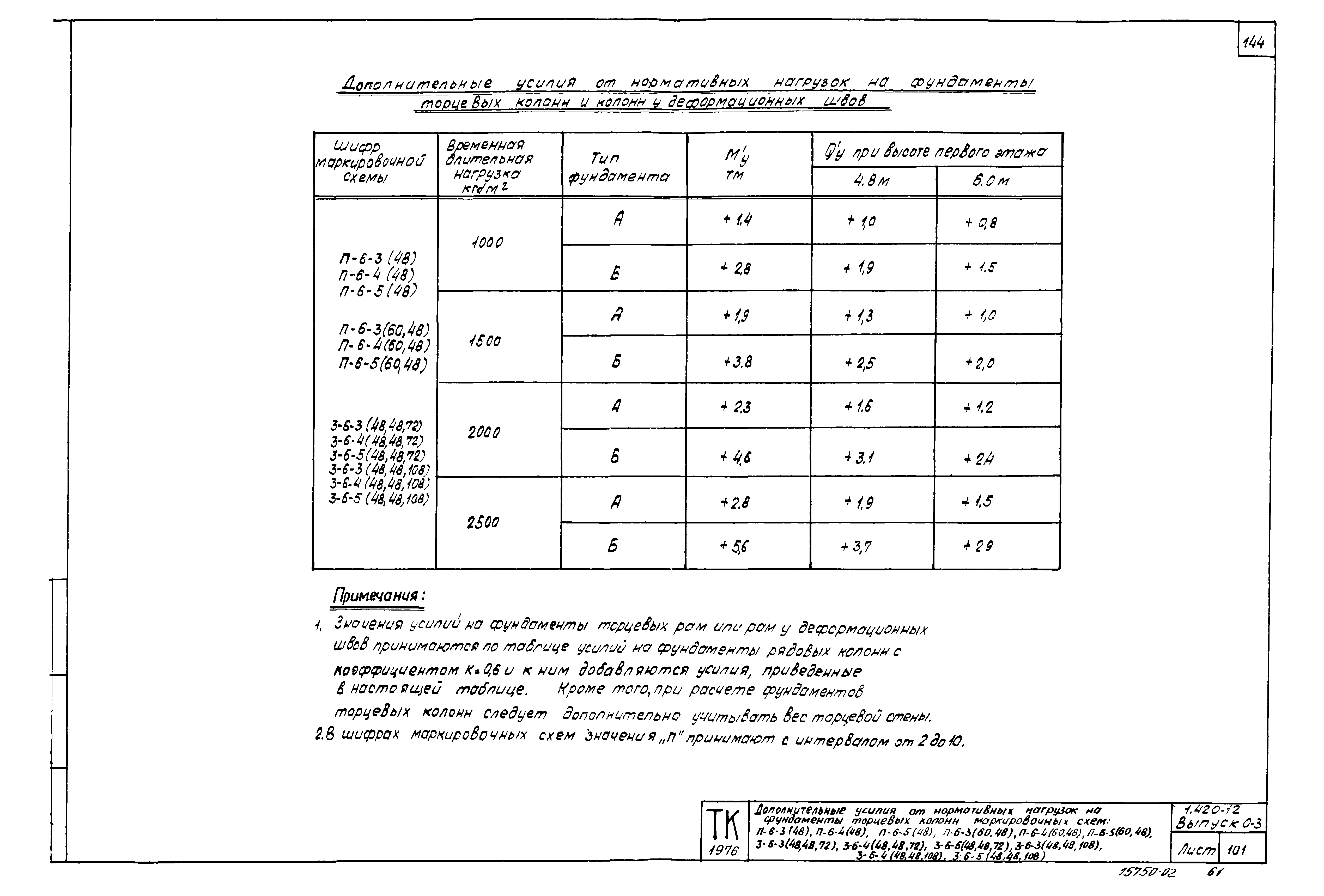 Серия 1.420-12