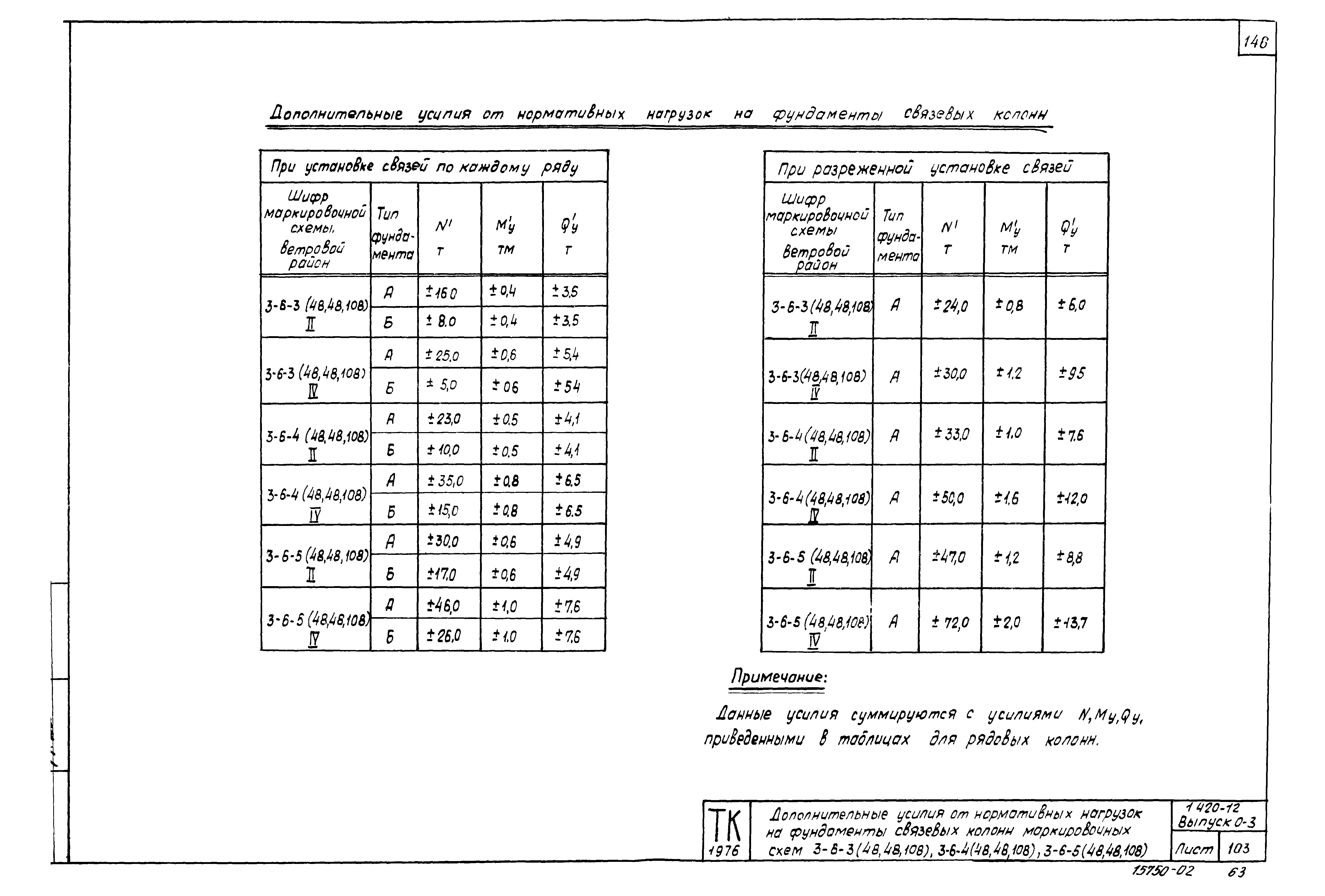 Серия 1.420-12