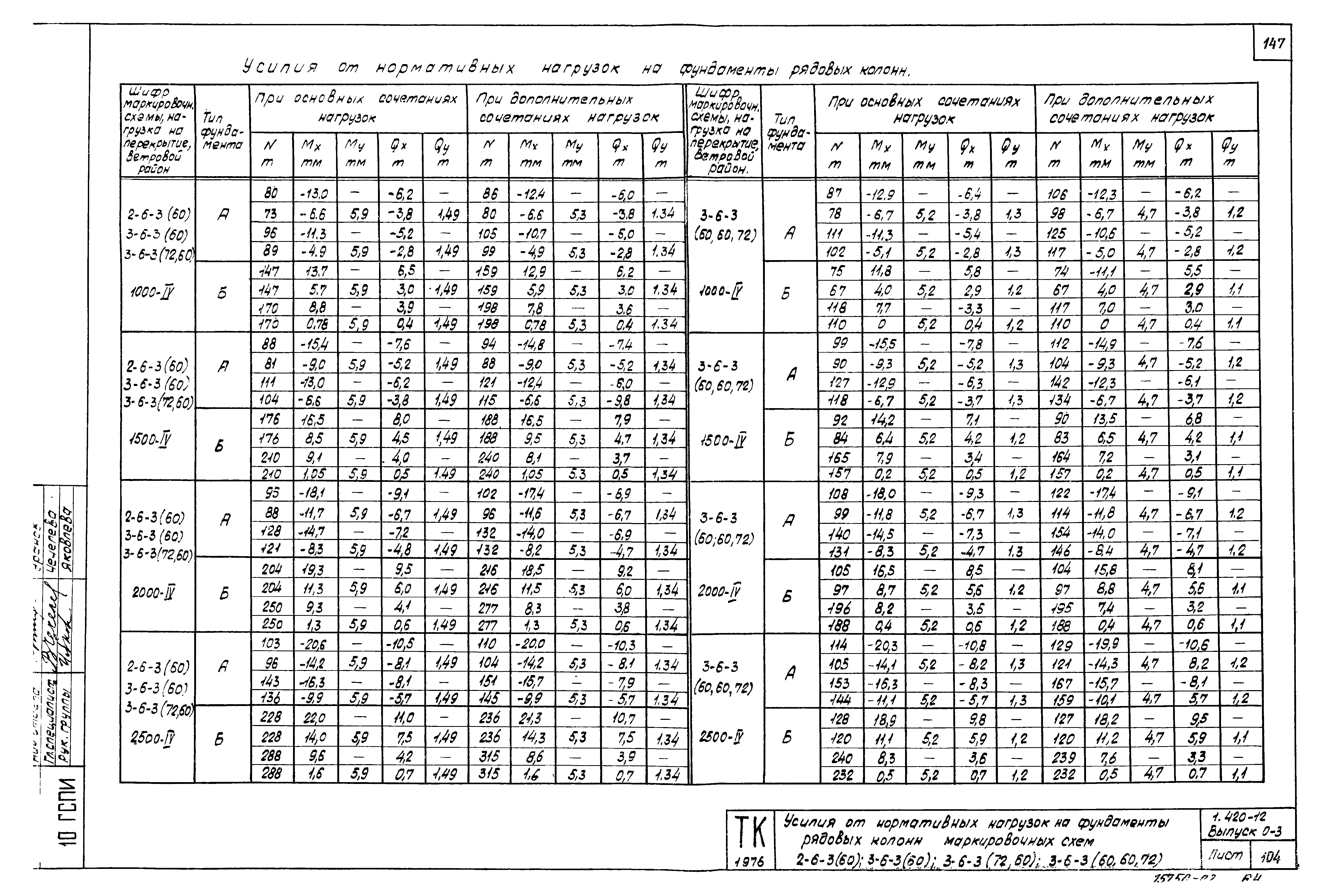 Серия 1.420-12