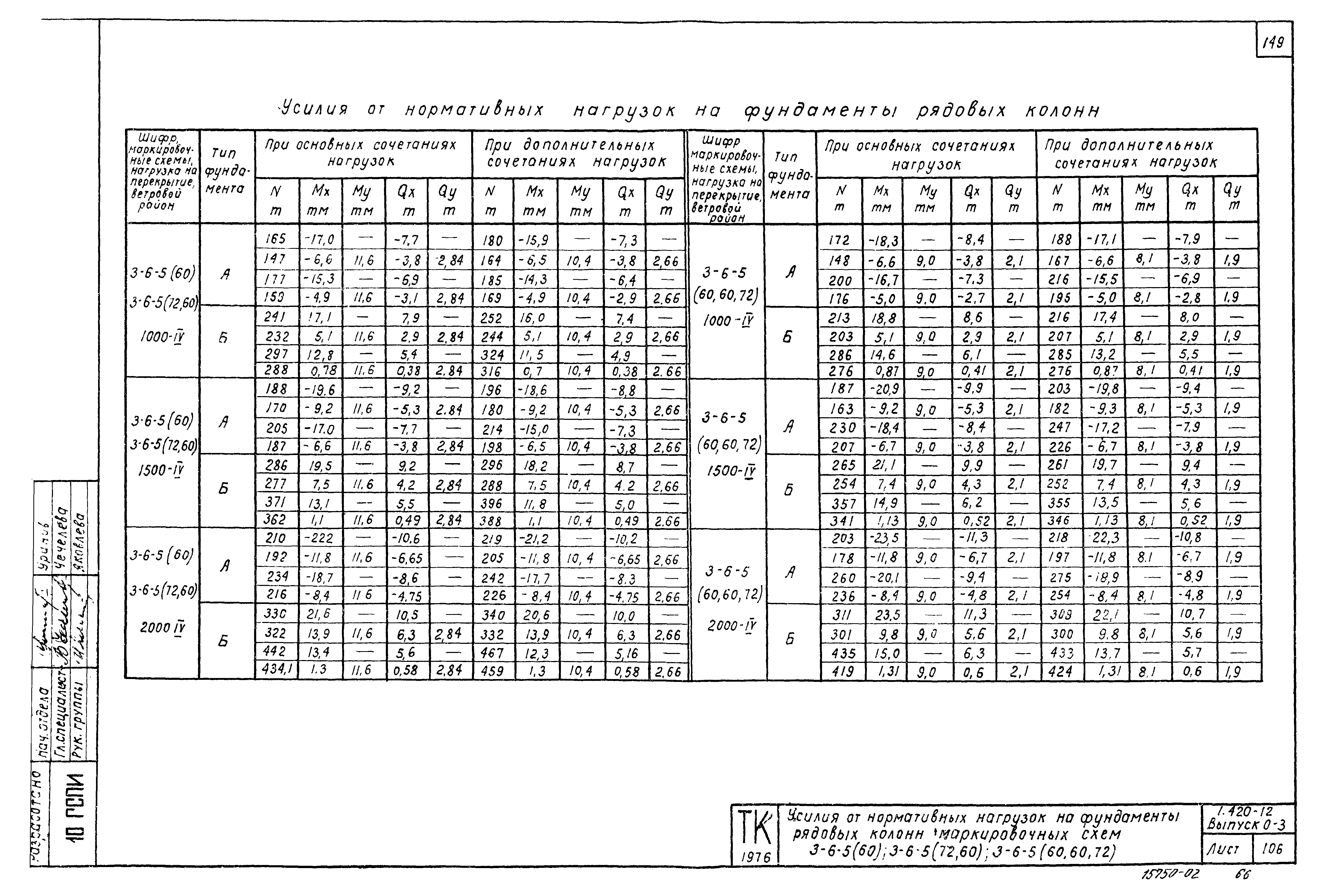 Серия 1.420-12