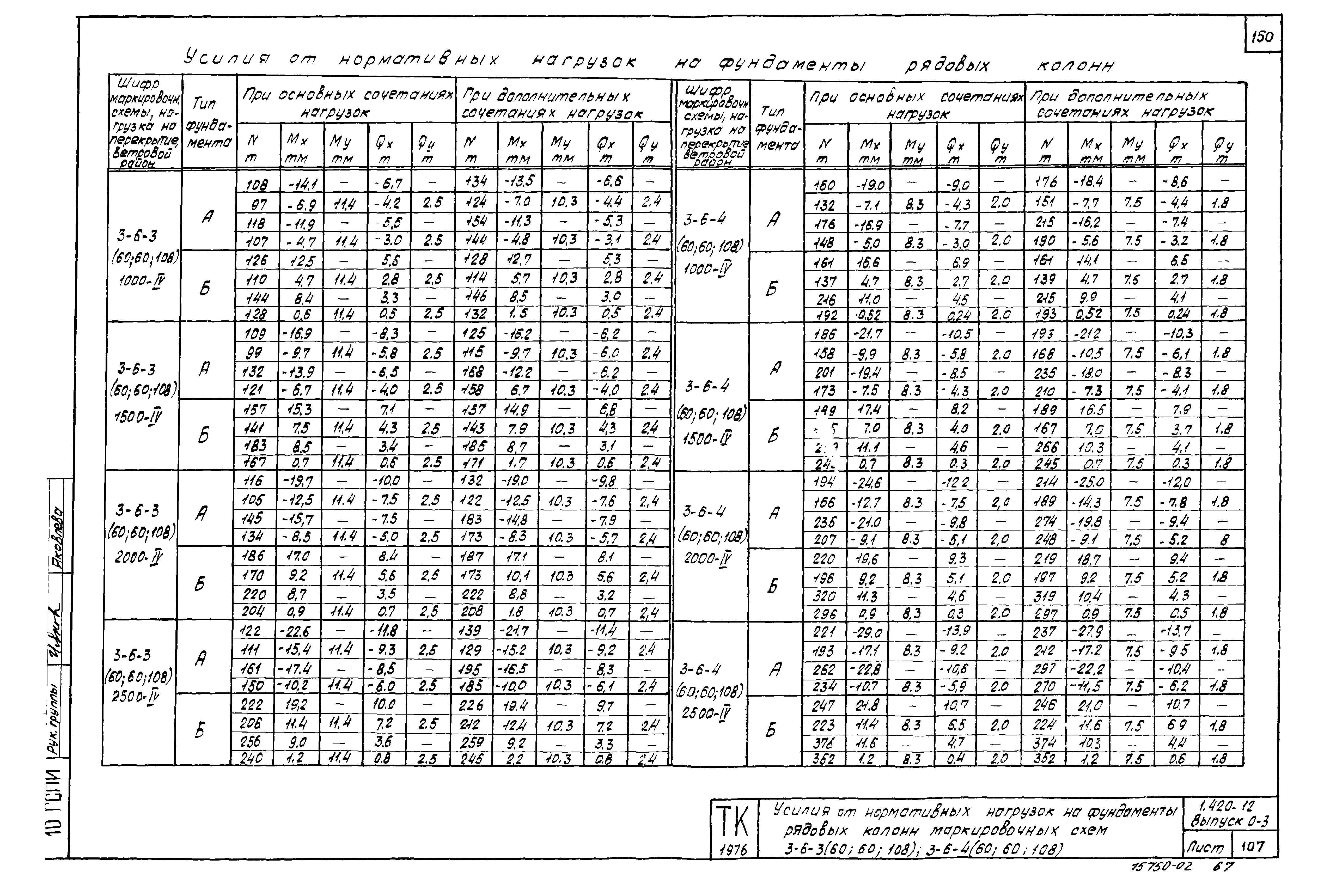 Серия 1.420-12