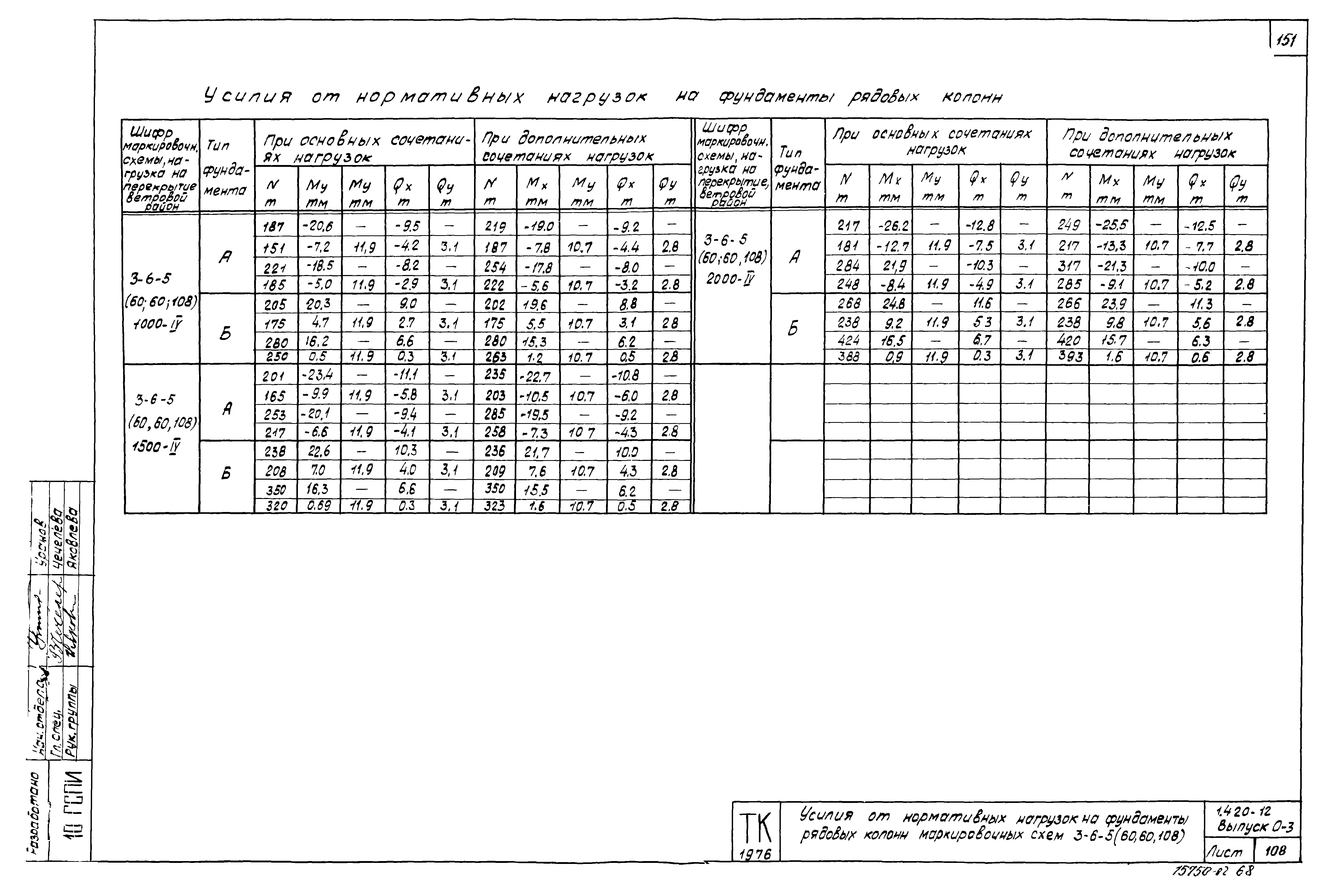 Серия 1.420-12