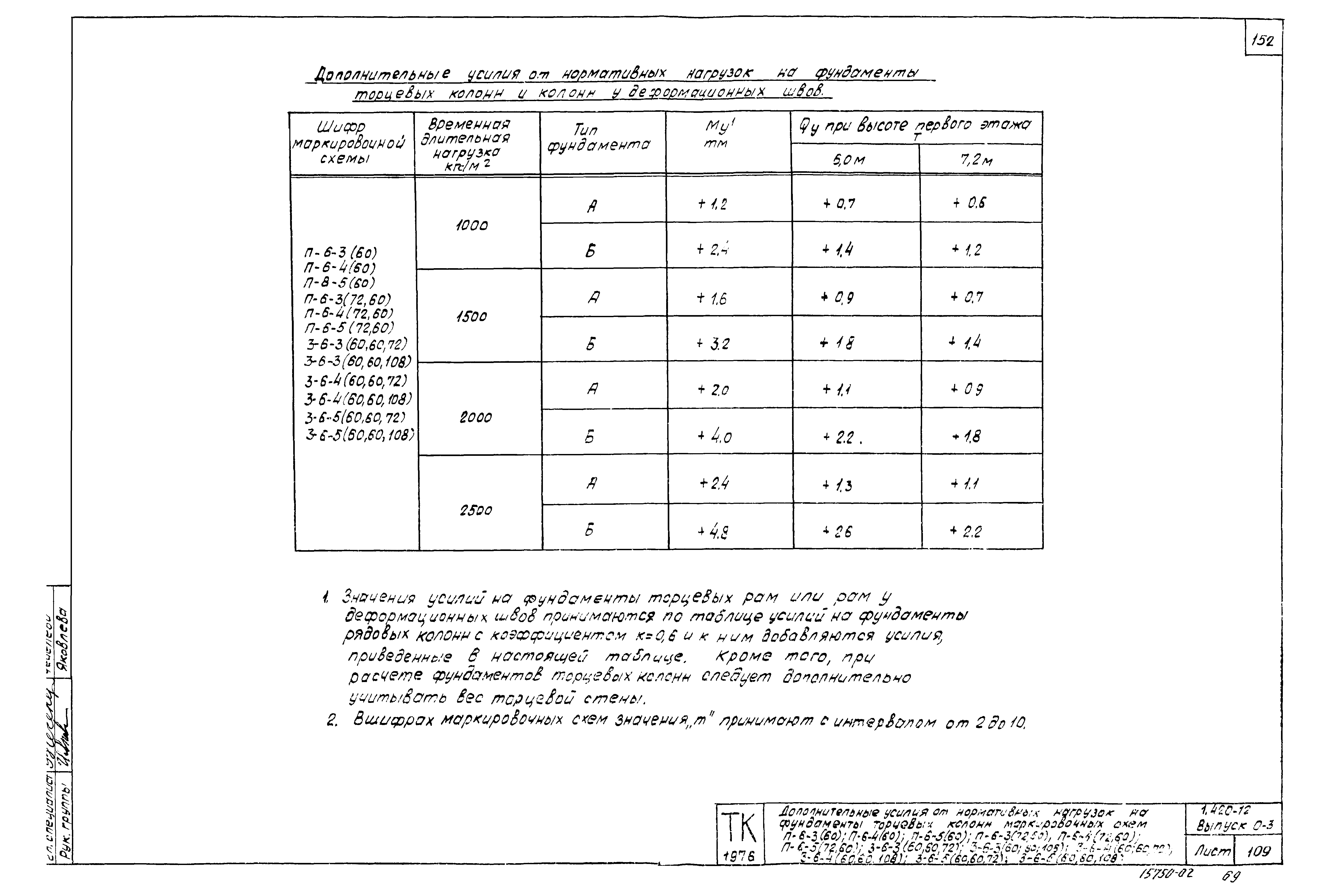 Серия 1.420-12