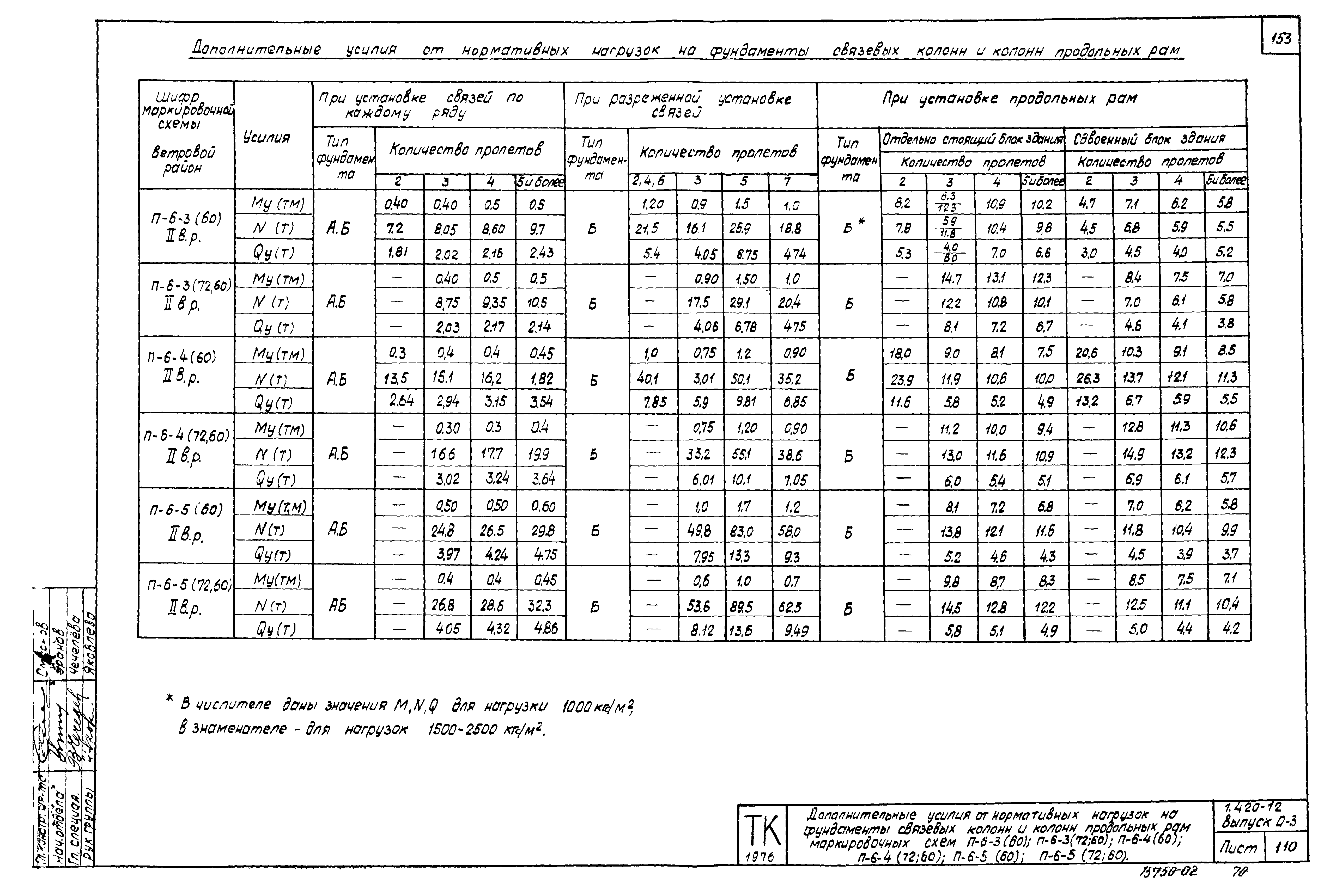 Серия 1.420-12