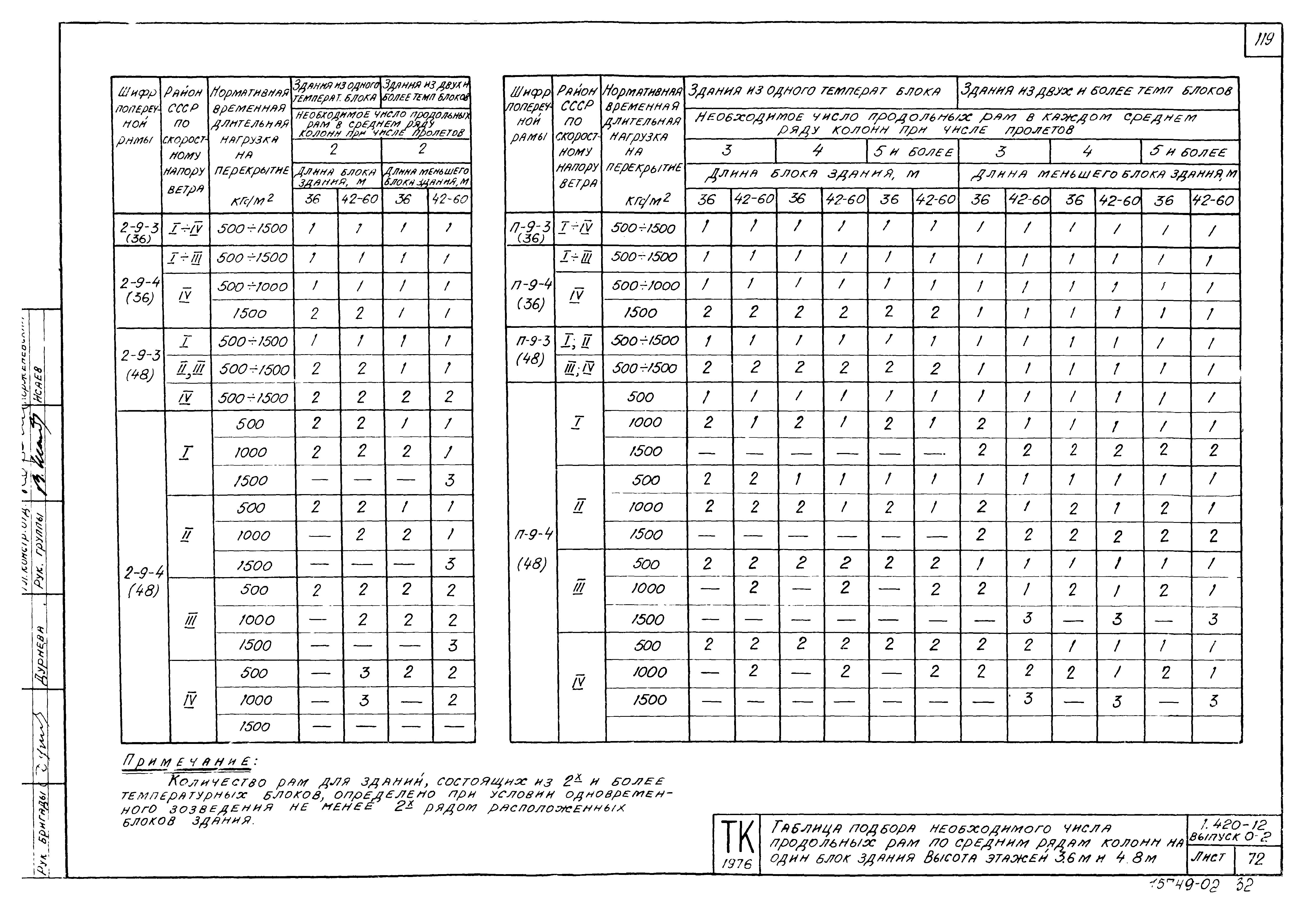 Серия 1.420-12