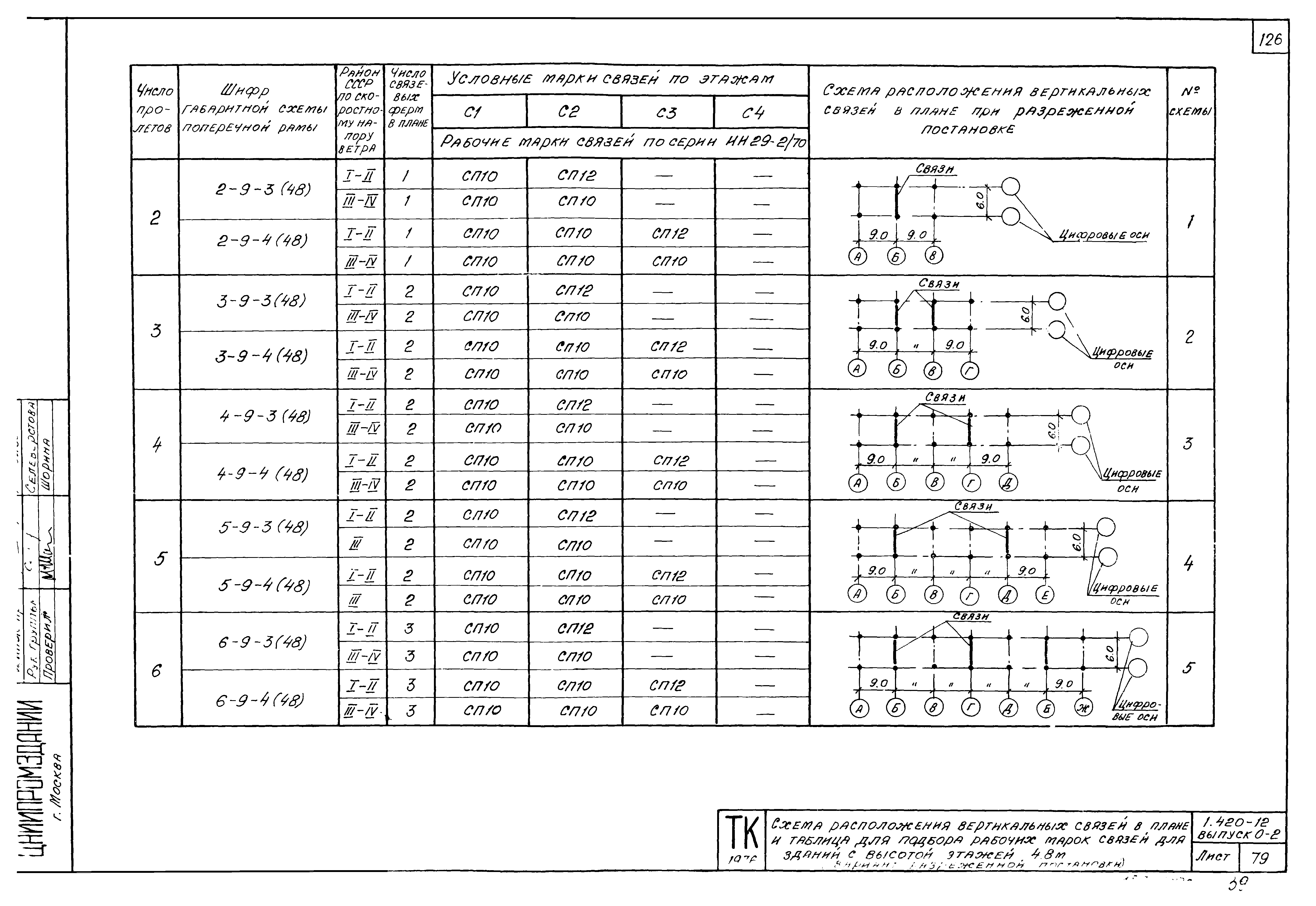 Серия 1.420-12