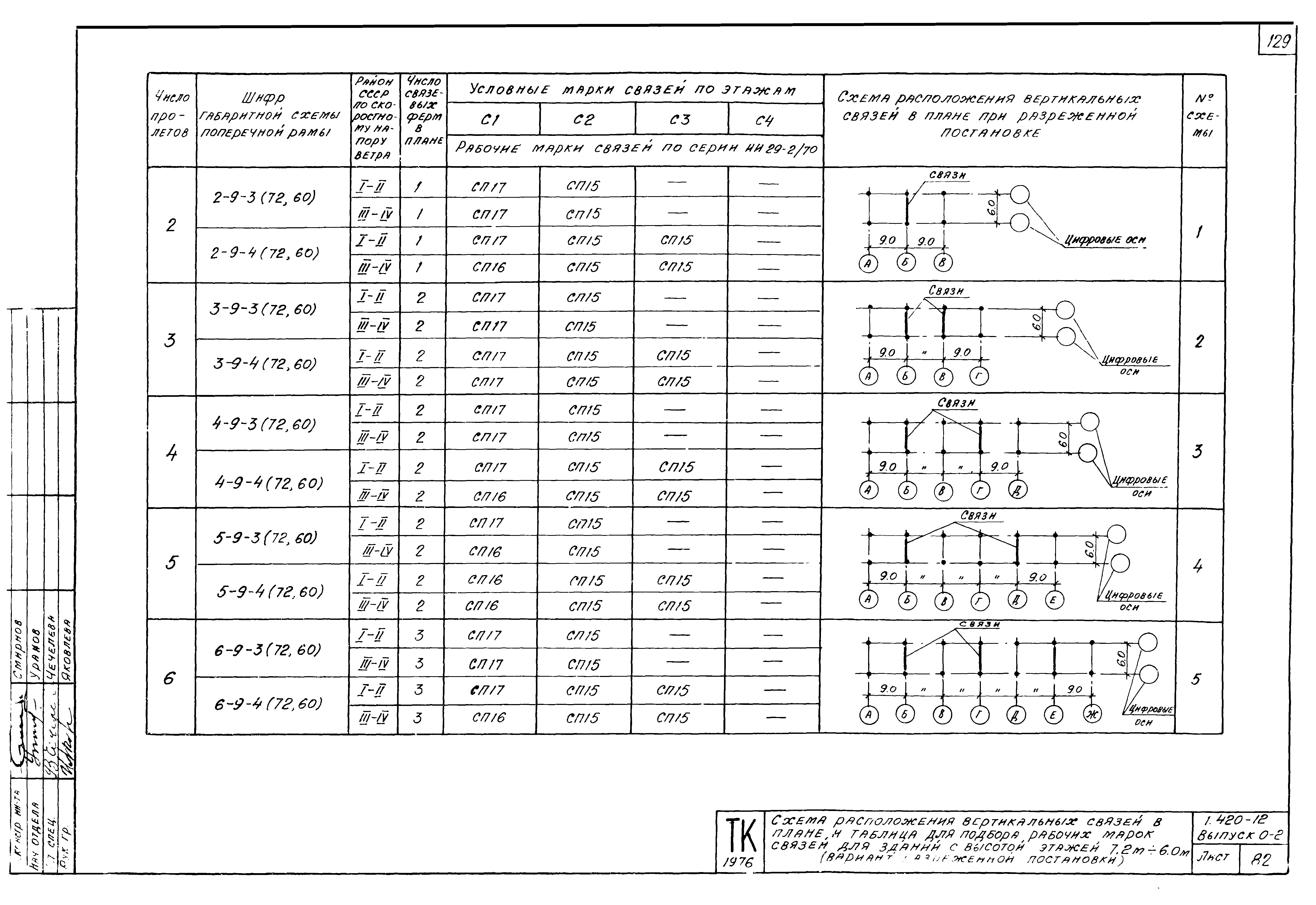 Серия 1.420-12