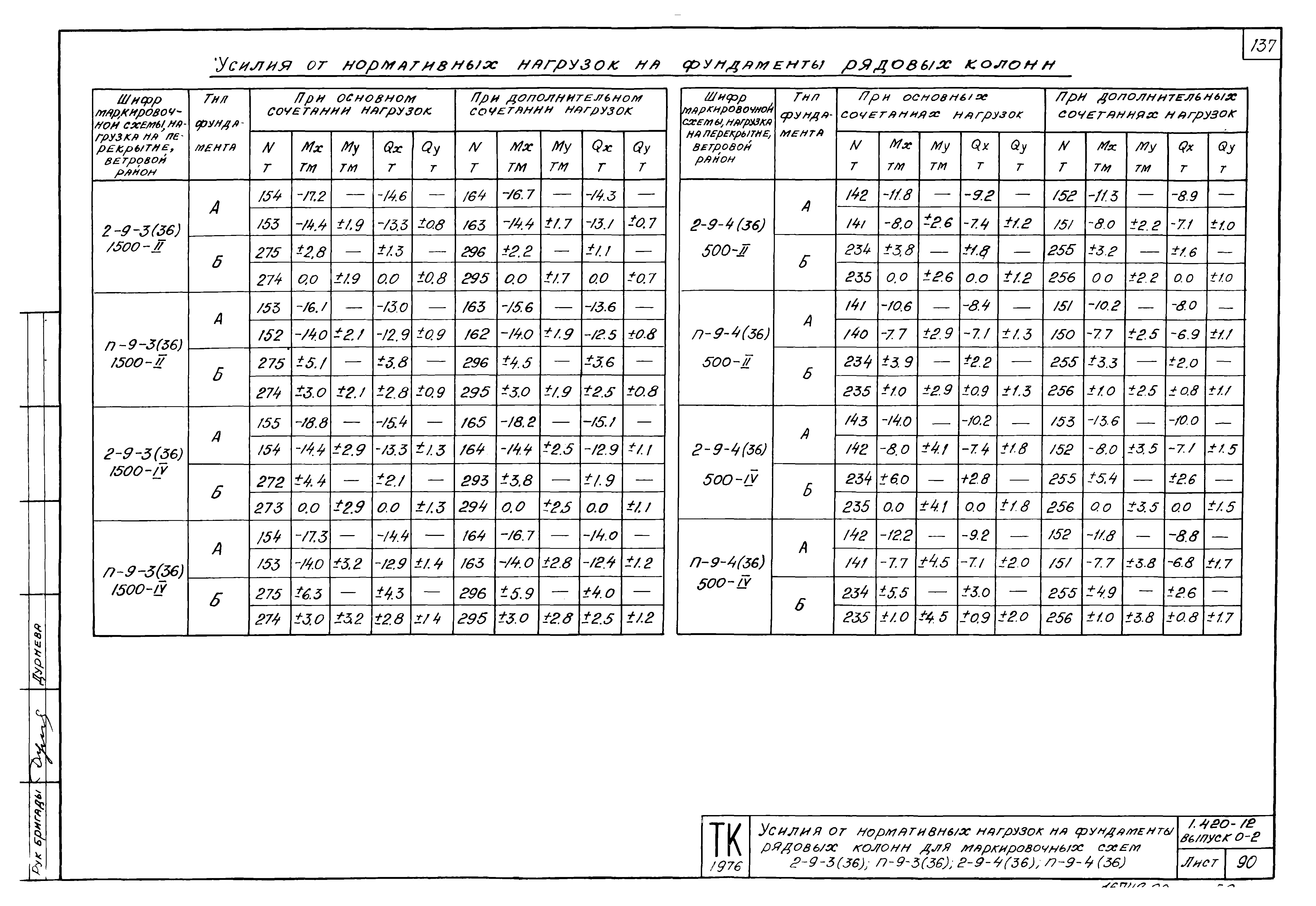 Серия 1.420-12