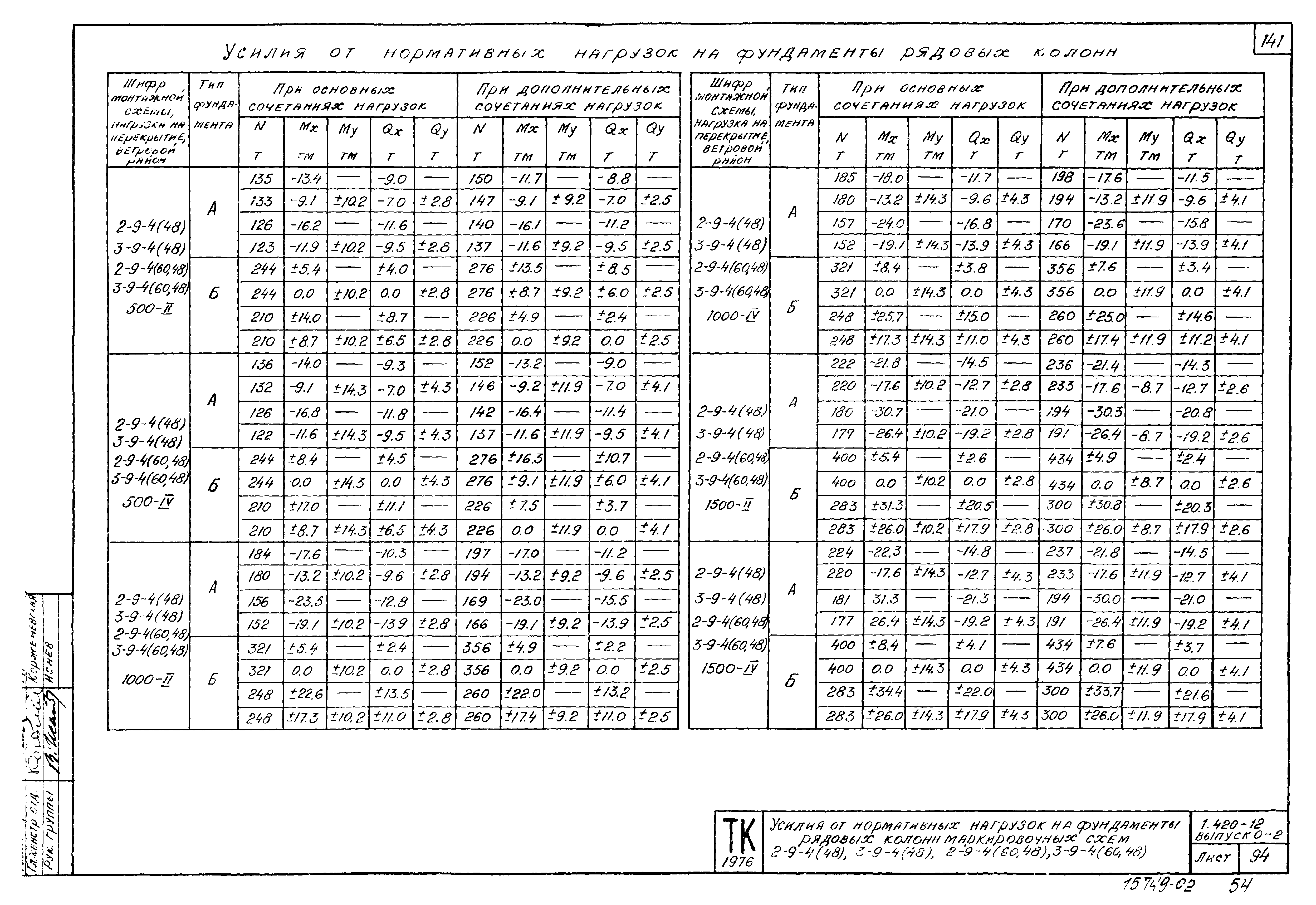 Серия 1.420-12