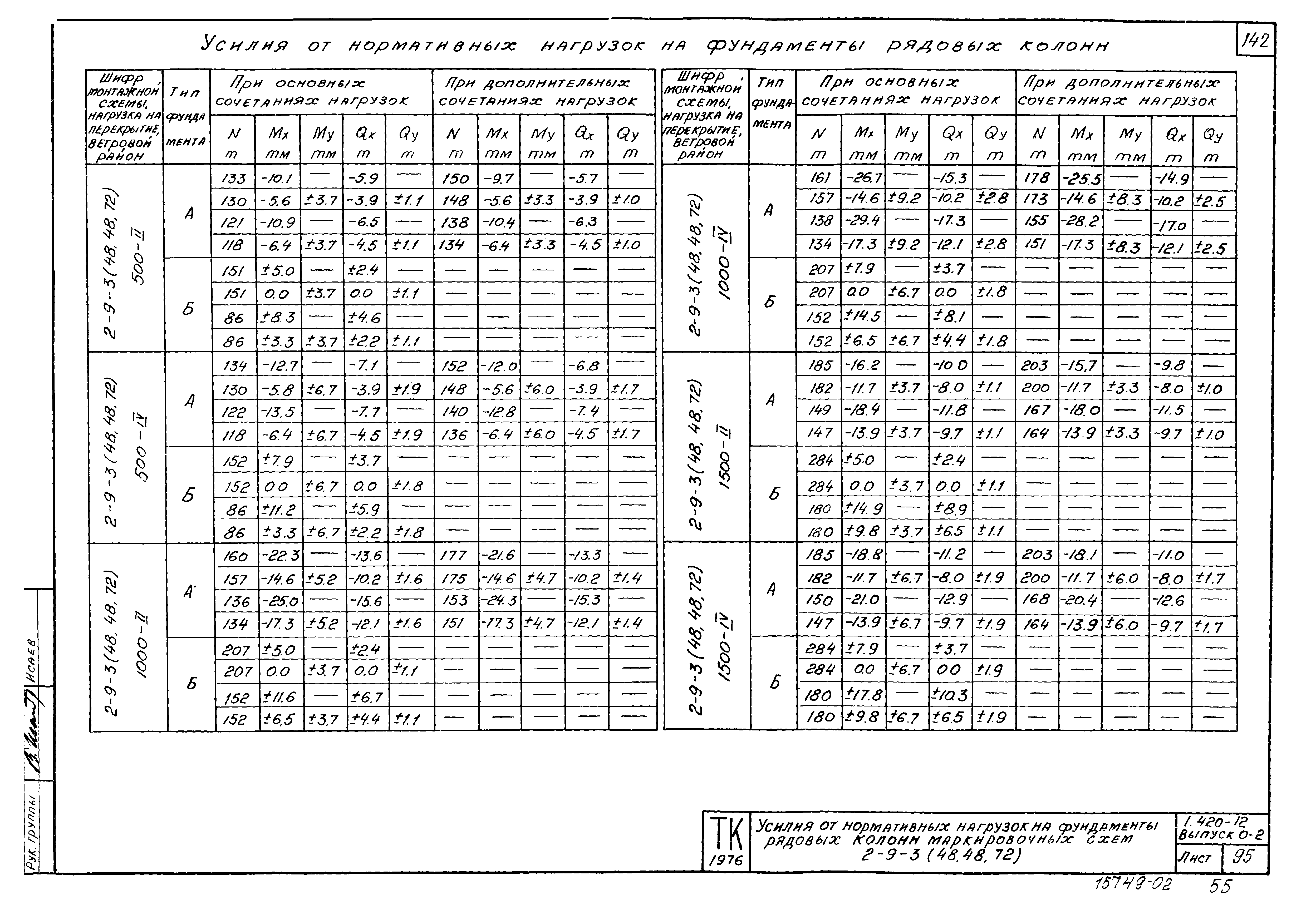 Серия 1.420-12