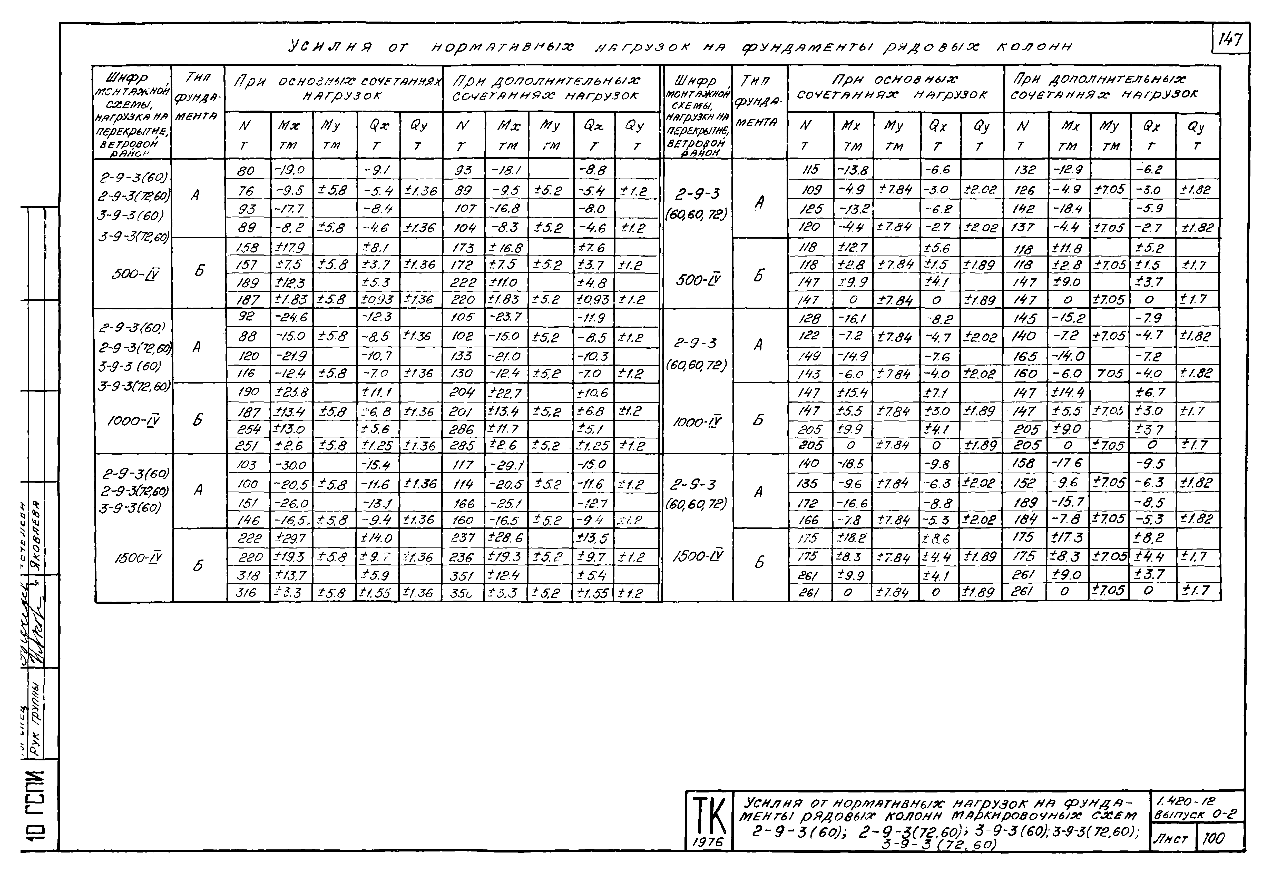 Серия 1.420-12