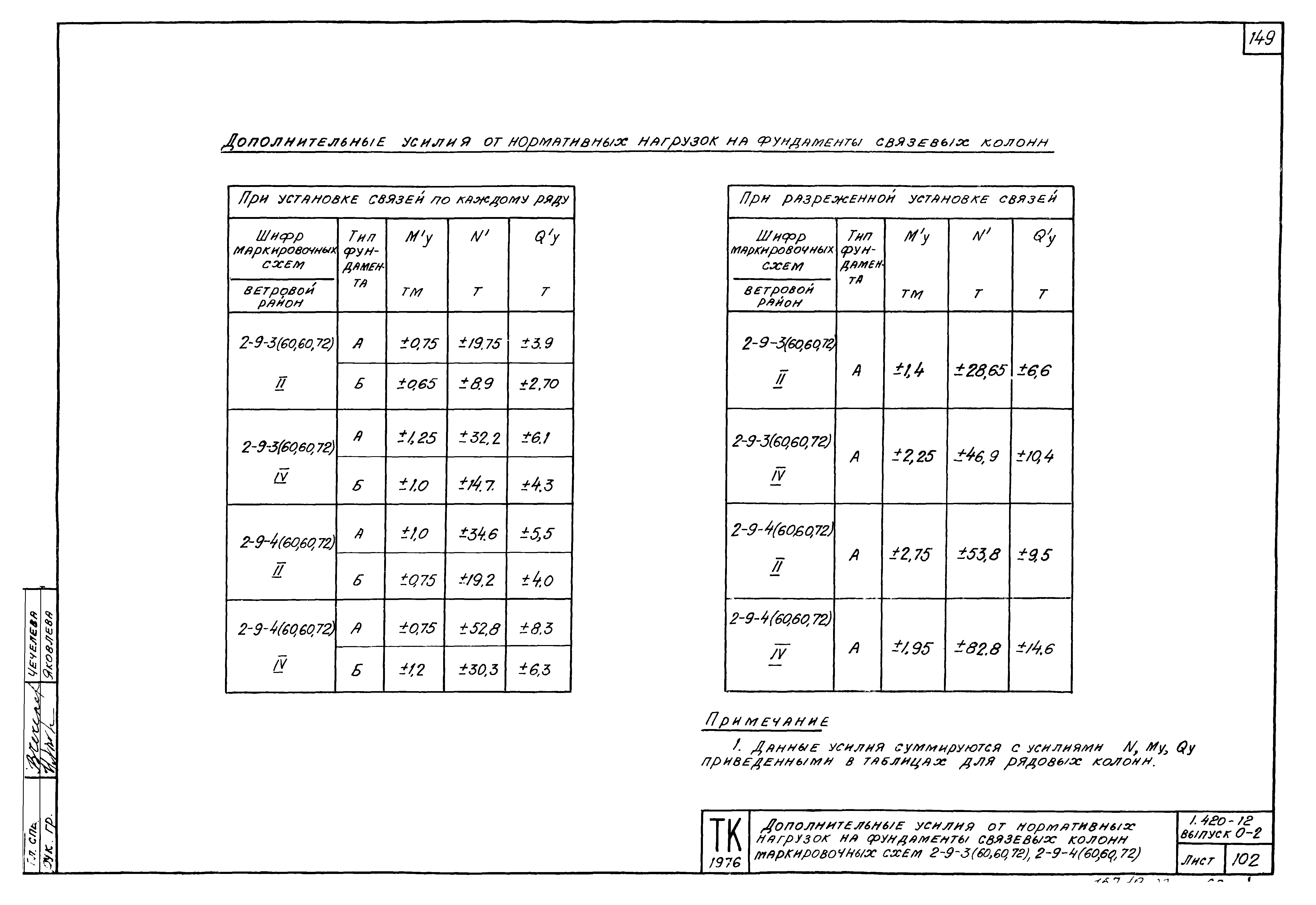 Серия 1.420-12